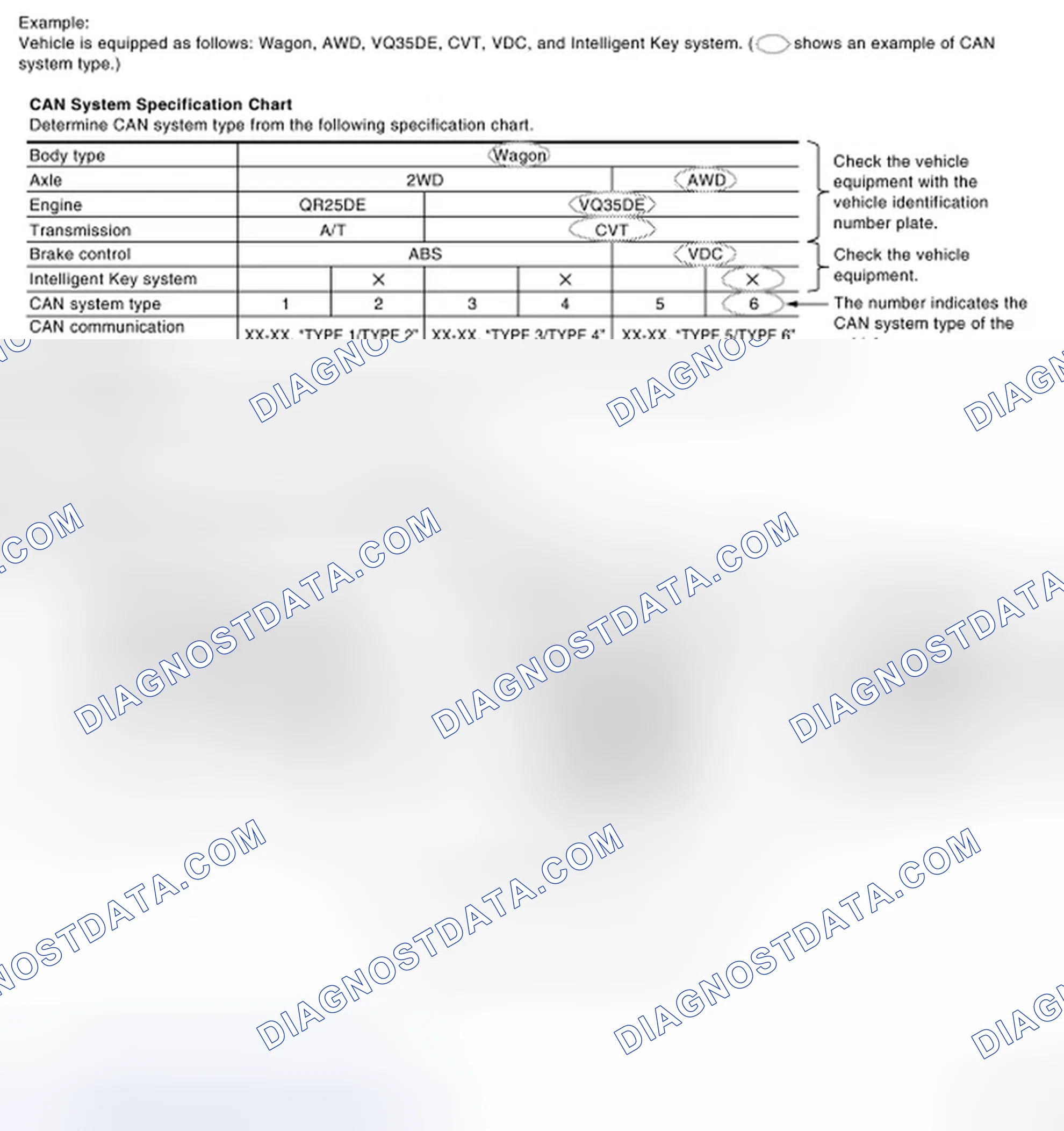 Scheme 1: CHECK OF CAN SYSTEM TYPE (HOW TO USE CAN SYSTEM TYPE SPECIFICATION CHART)