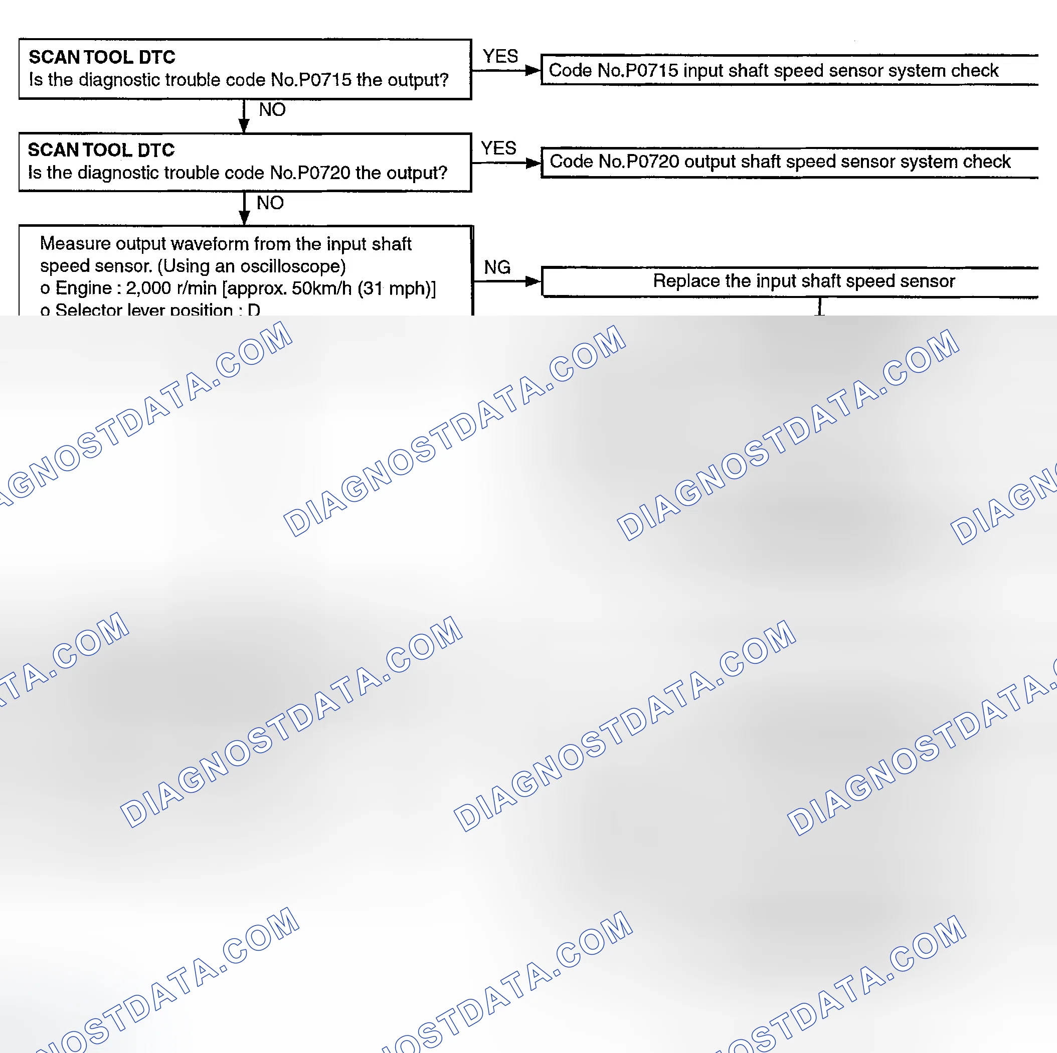 Scheme 64