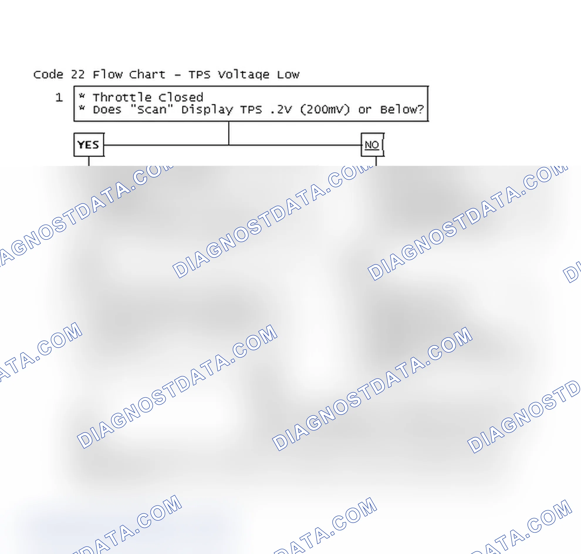 Scheme 188: Code 22 Flow Chart - TPS Voltage Low
