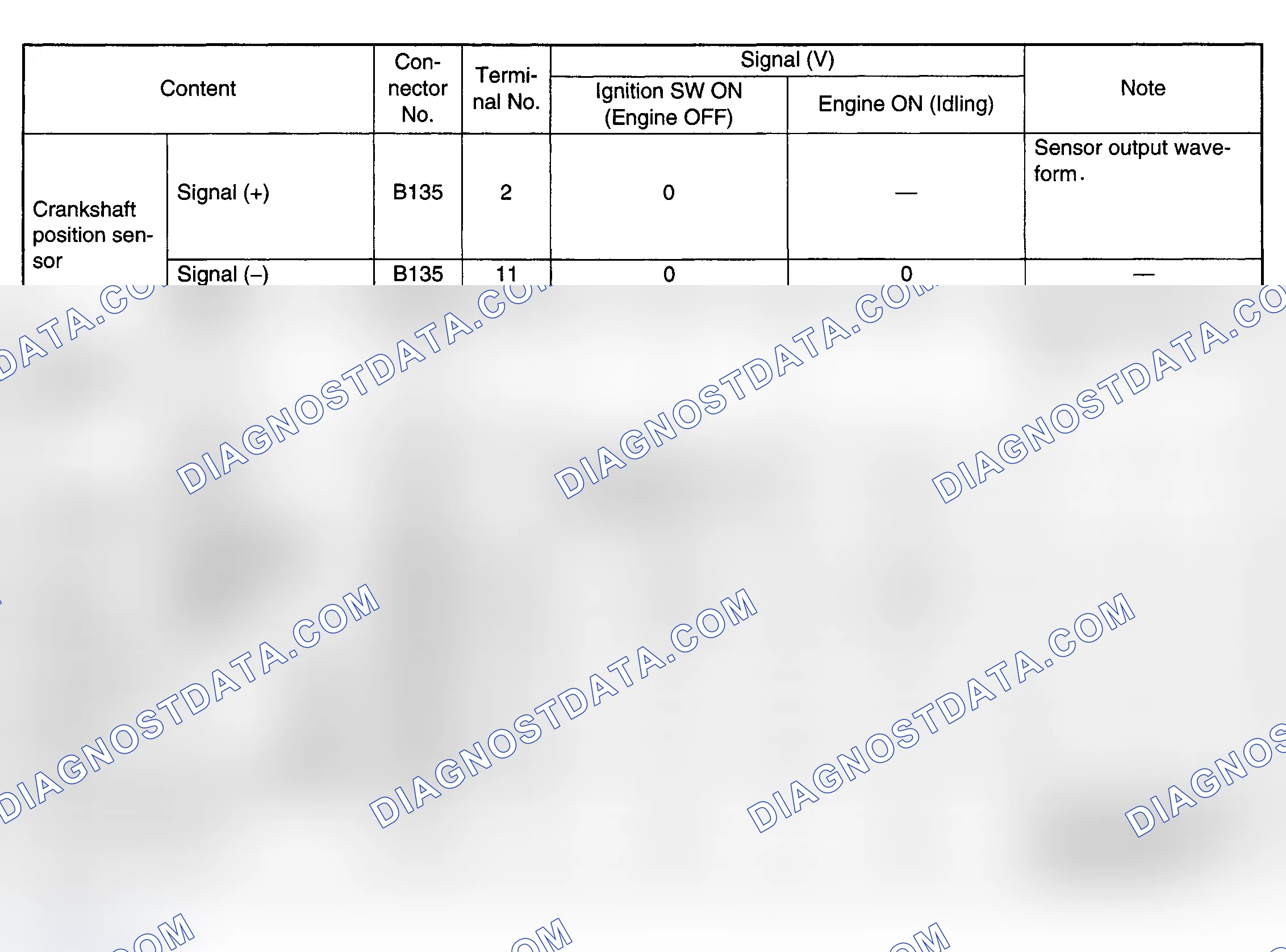 Scheme 15: PIN VOLTAGE CHARTS (OUTBACK 3.0L)