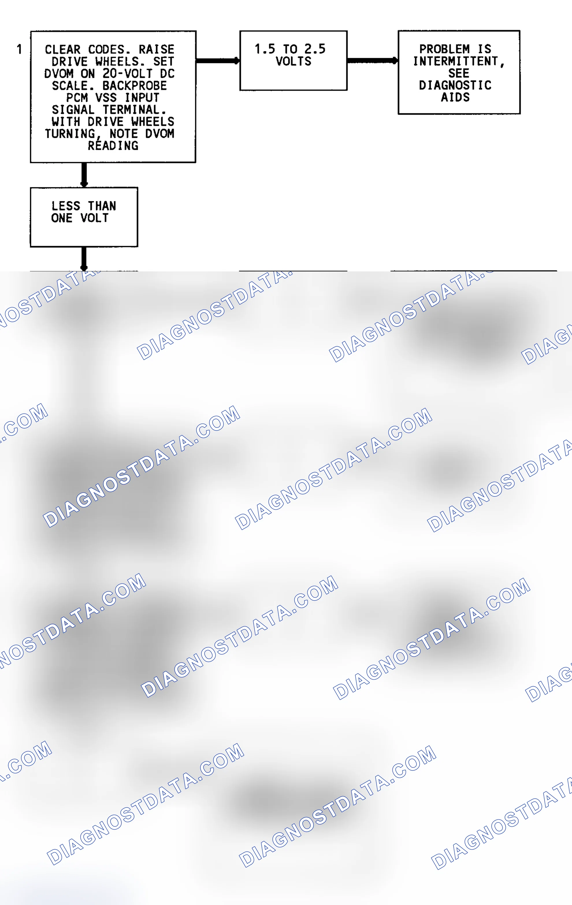 Scheme 42: Code 24 Flow Chart (C & K Series 2WD W/4L80-E Trans.) Vehicle Speed Sensor