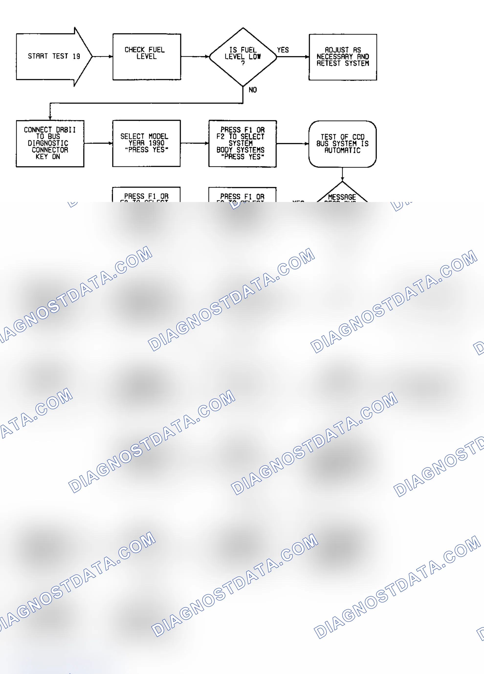 Scheme 58: Test 19: Flow Chart