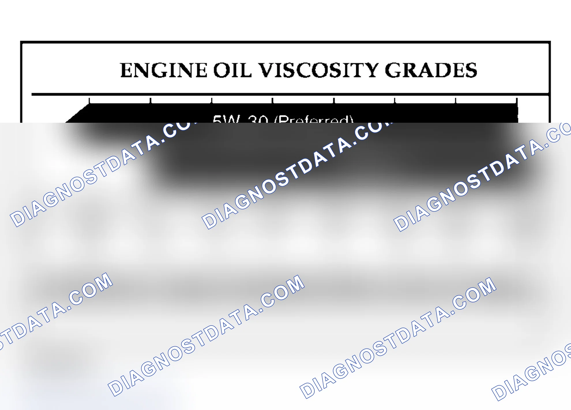 Scheme 426: SAE VISCOSITY