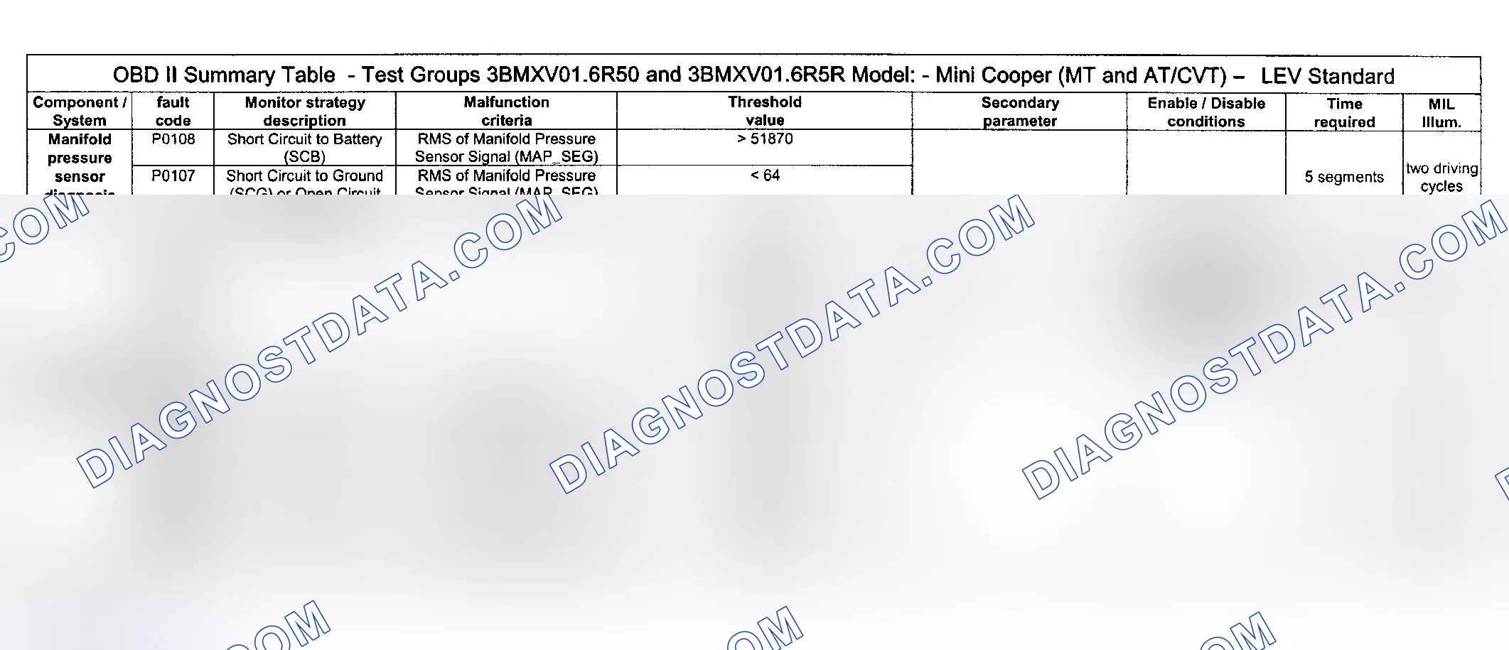 Scheme 32: DTC Diagnosis (Cooper Engine Type LEV Standard/Test Group: 3BMXV01.6R50 & 3BMXV01.6R5R) - 11 Of 16