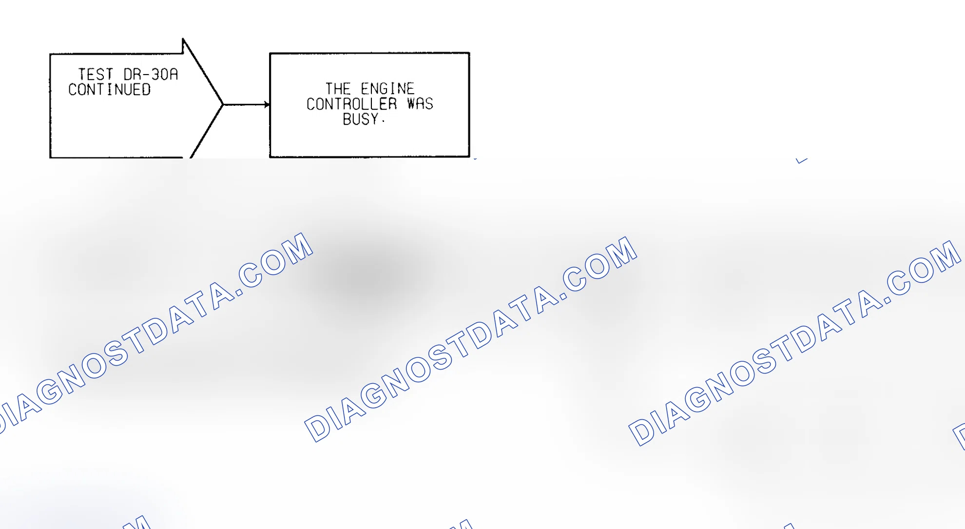 Scheme 248: Test DR-30A (2 of 2) Controller Failure EMR Mileage Not Stored & Controller Failure EEPROM Write Denied