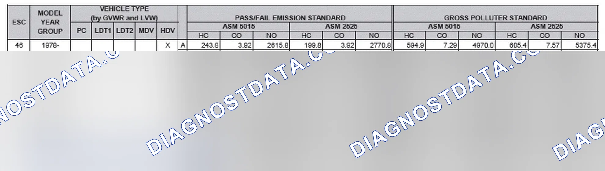 Scheme 2: California Emission Standards - Enhanced & Partially Enhanced Program Areas - Heavy Duty Vehicles (ASM Test)