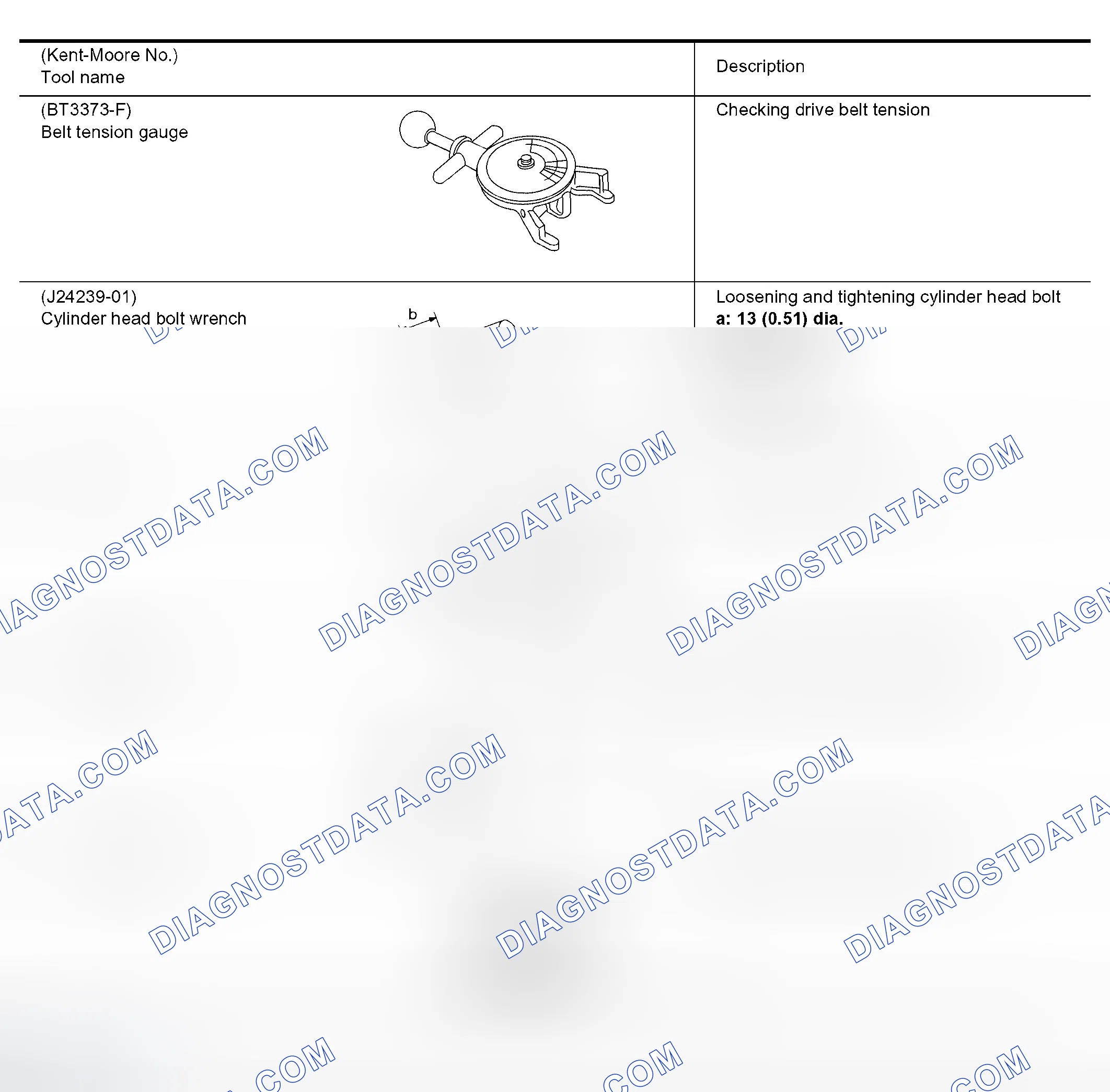Scheme 187: Commercial Service Tools
