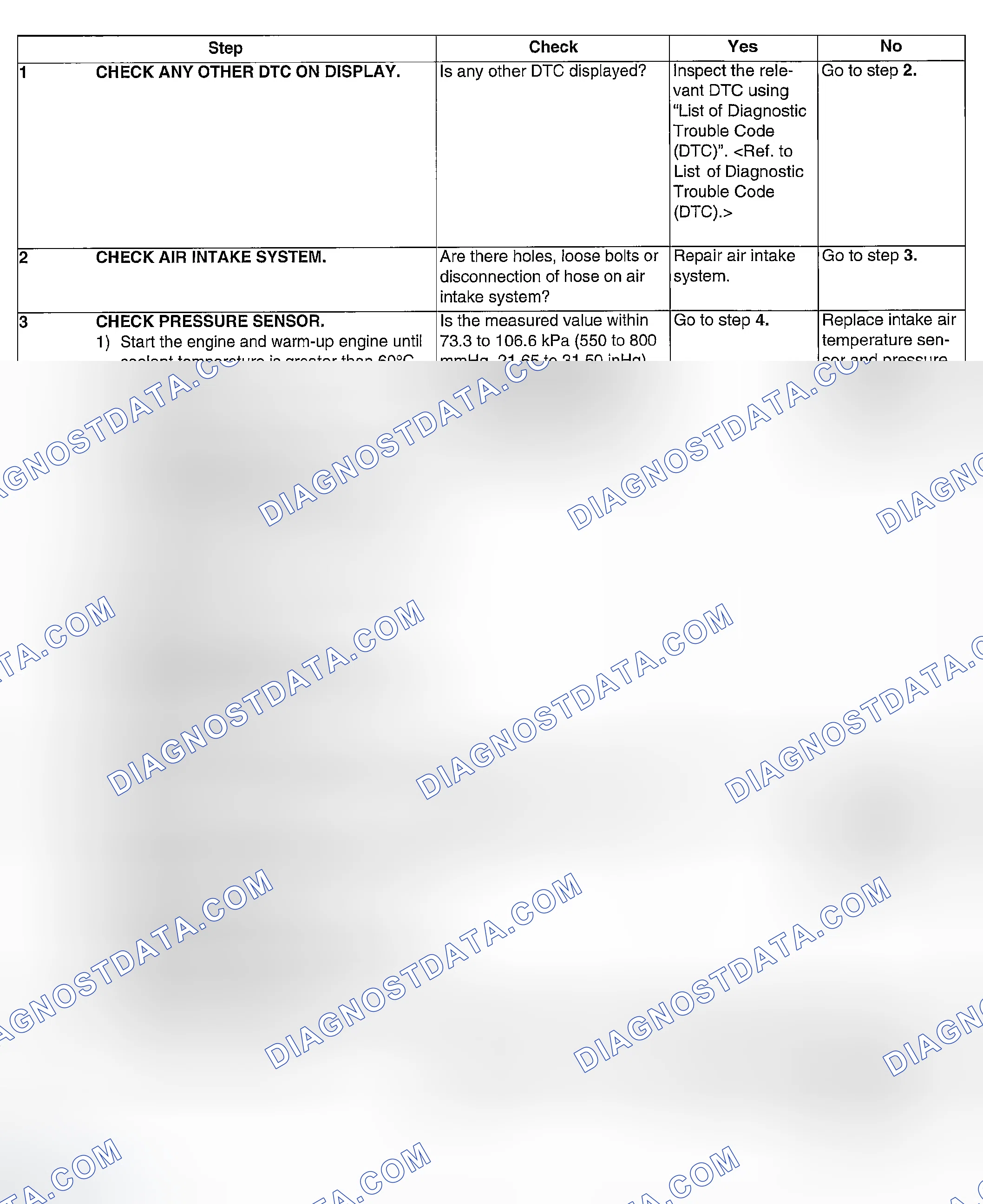 Scheme 68: DIAGNOSTIC PROCEDURE