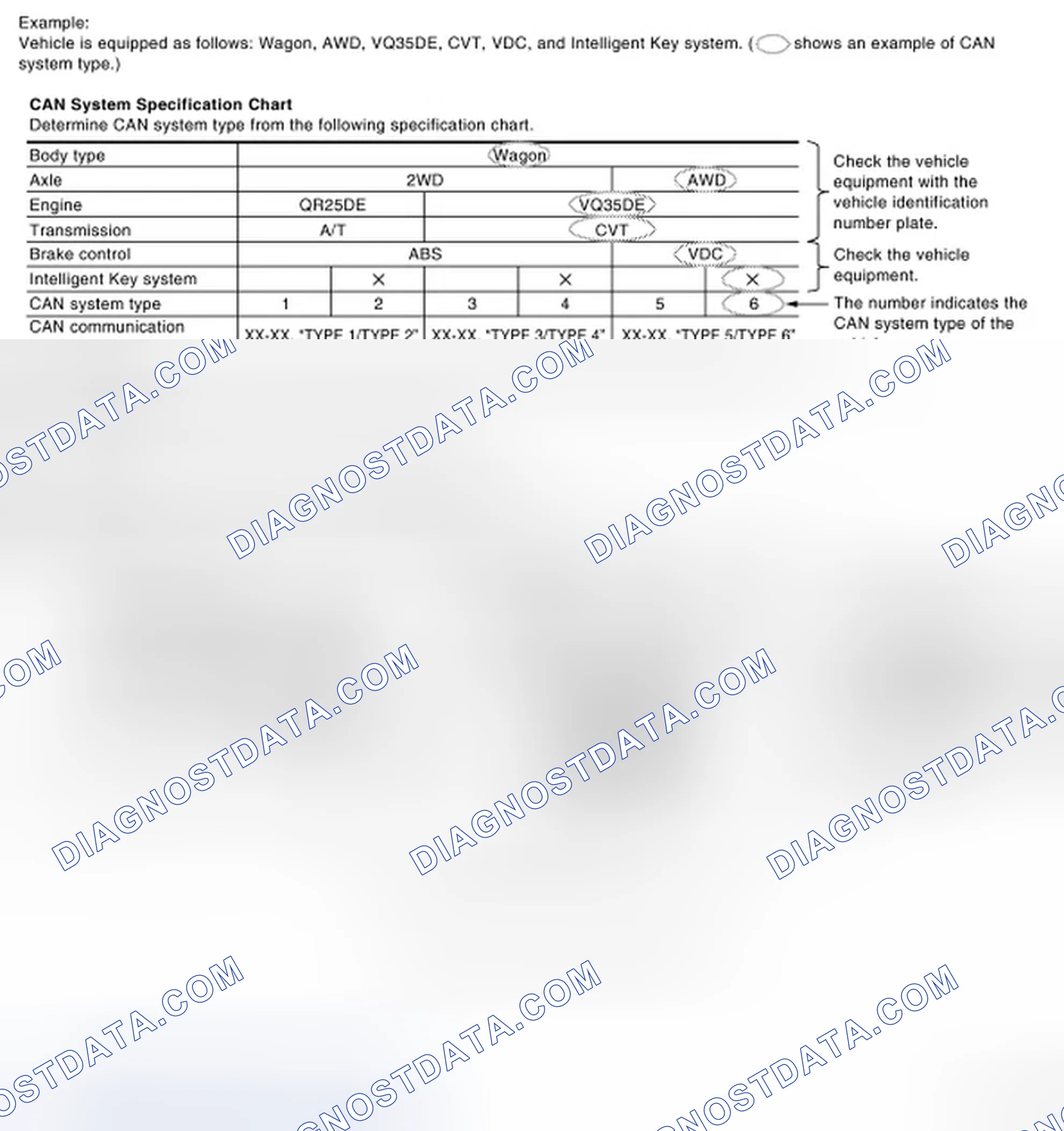 Scheme 1: CHECK OF CAN SYSTEM TYPE (HOW TO USE CAN SYSTEM TYPE SPECIFICATION CHART)
