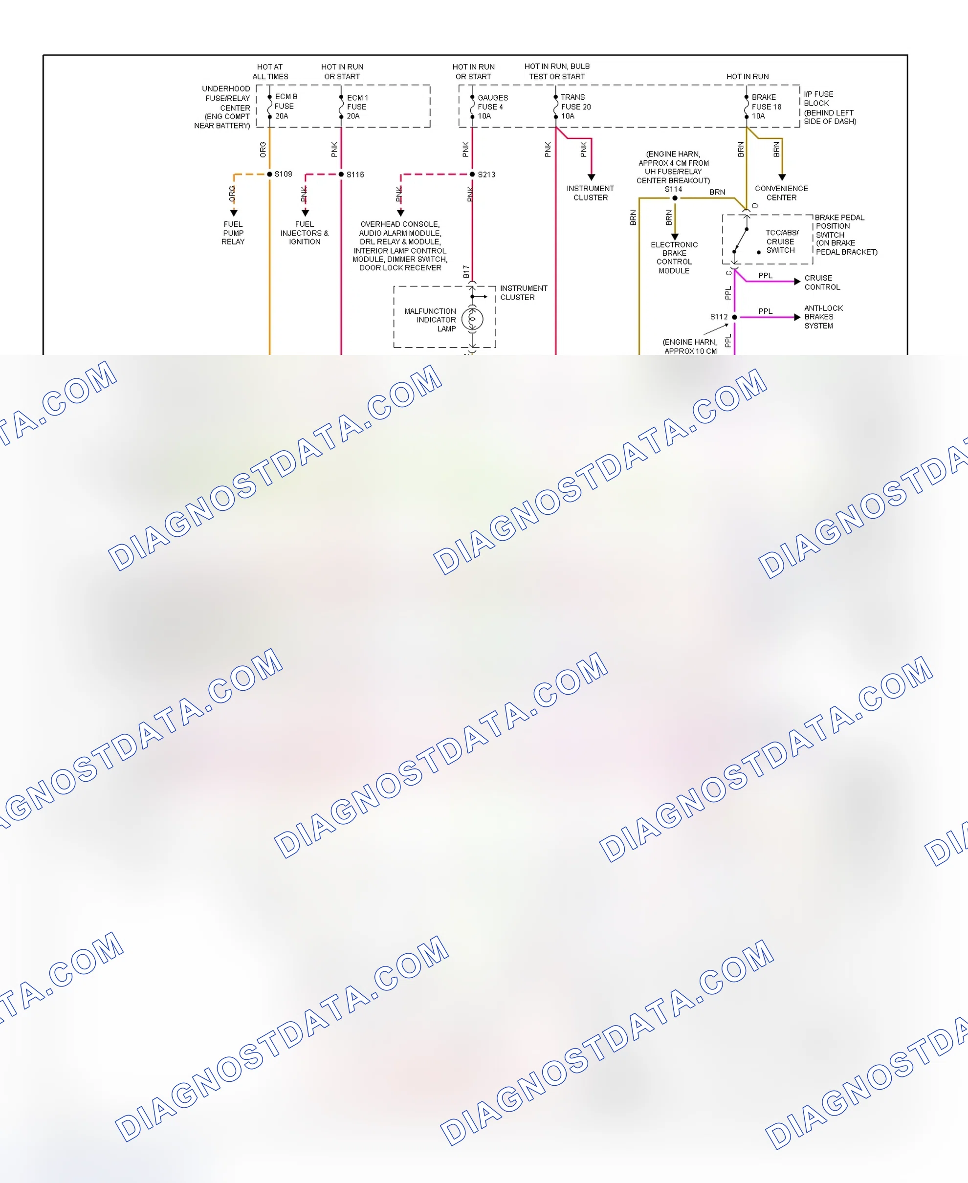 Scheme 19: 1999 Transmission Wiring Diagram - 4.3L Astro & Safari ("L" & "M" Series)