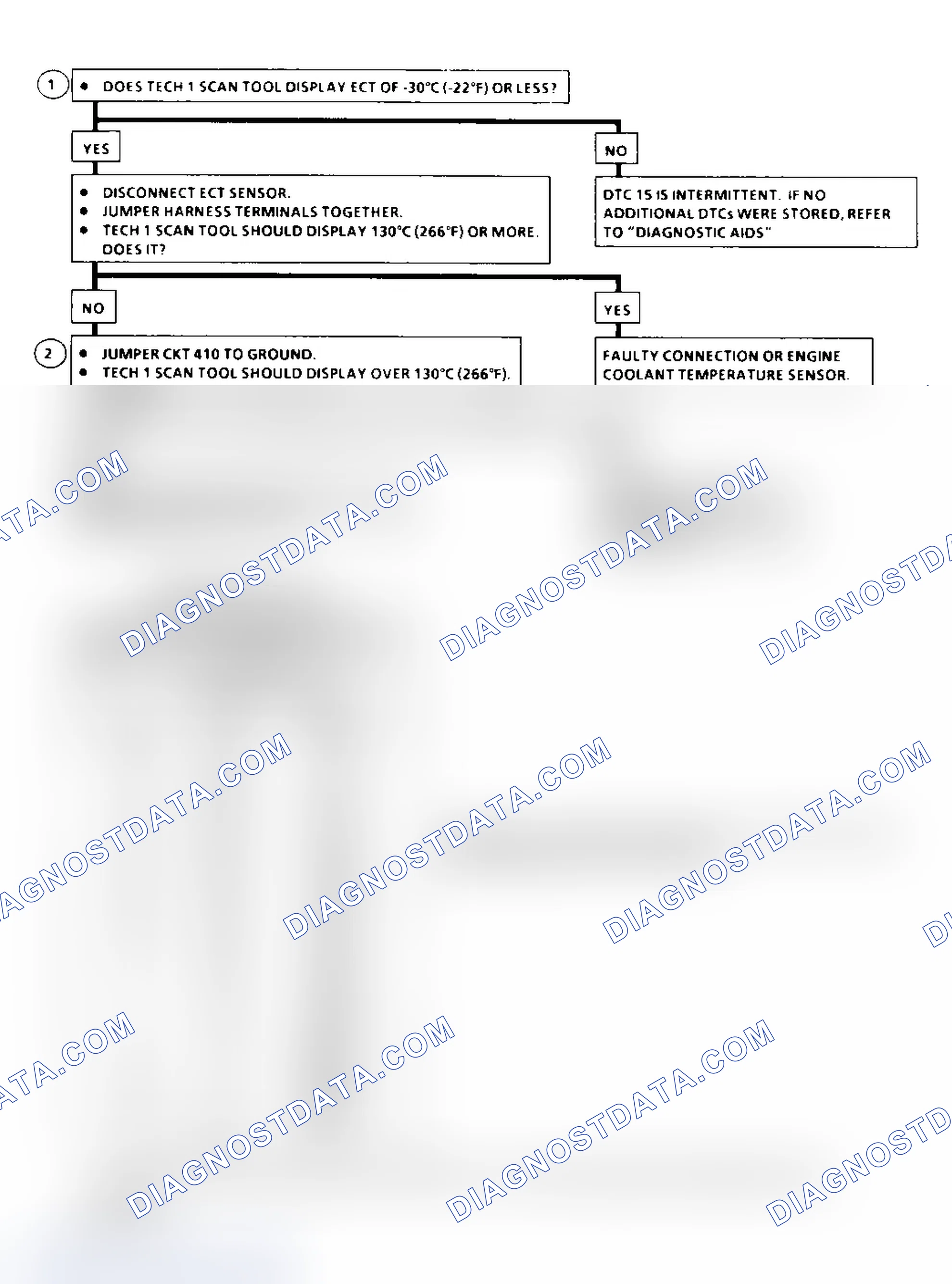 Scheme 321: DTC 15 Flow Chart ("C" & "K" Series) ECT Sensor Circuit High (Low Temperature Indicated)