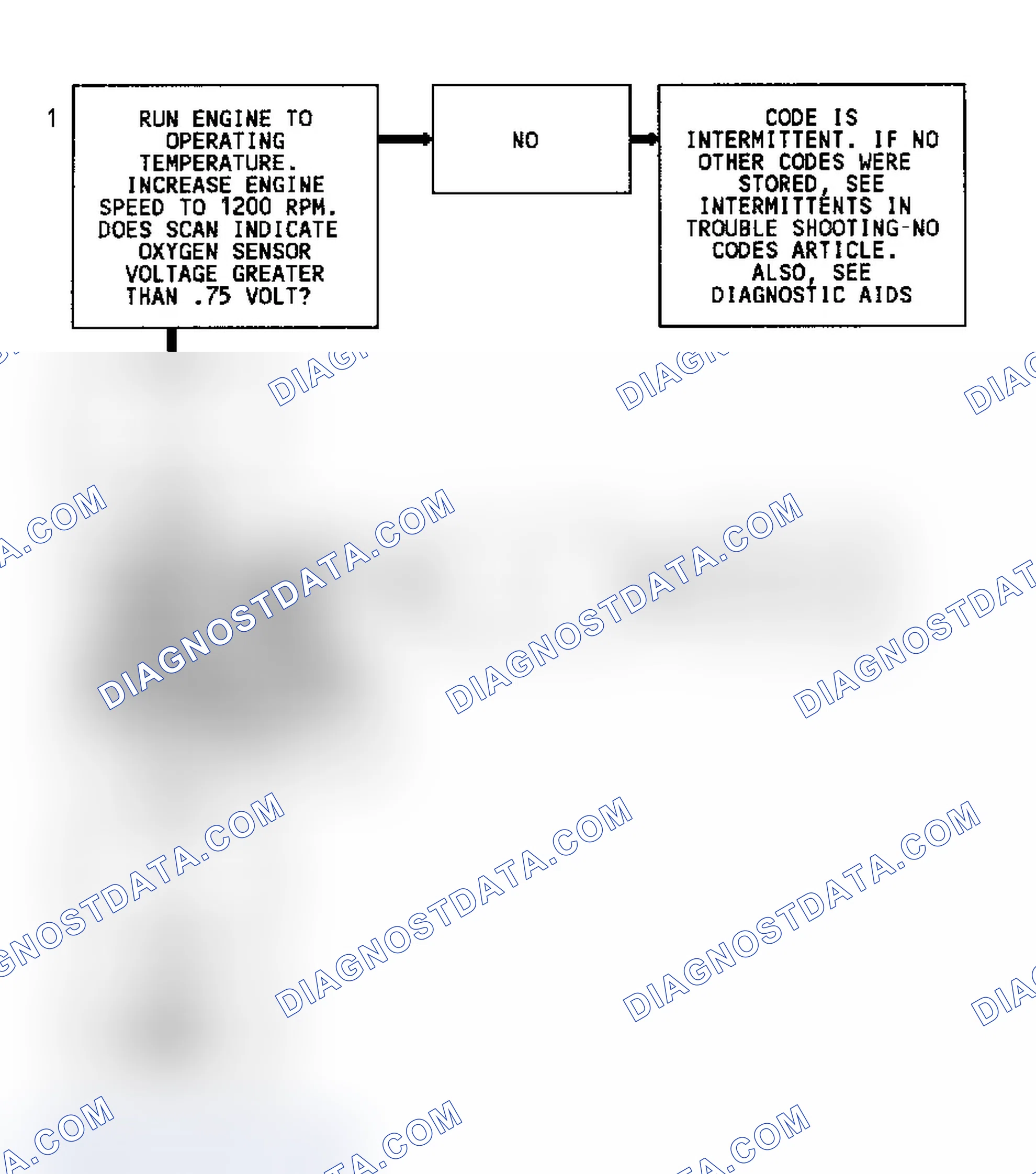 Scheme 285: Code 45 Flow Chart (7.4L) Rich Exhaust Indication