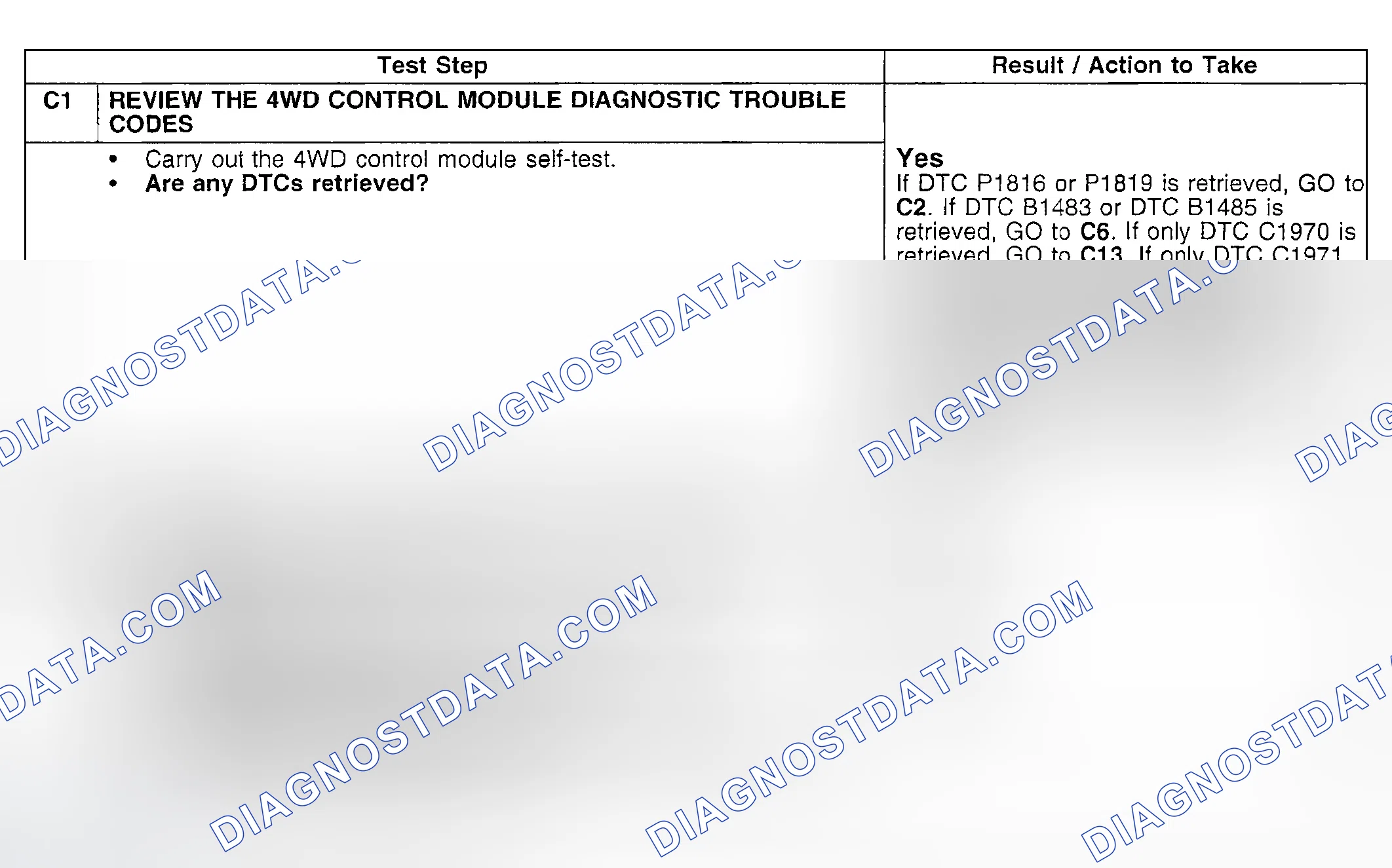 Scheme 123: Testing