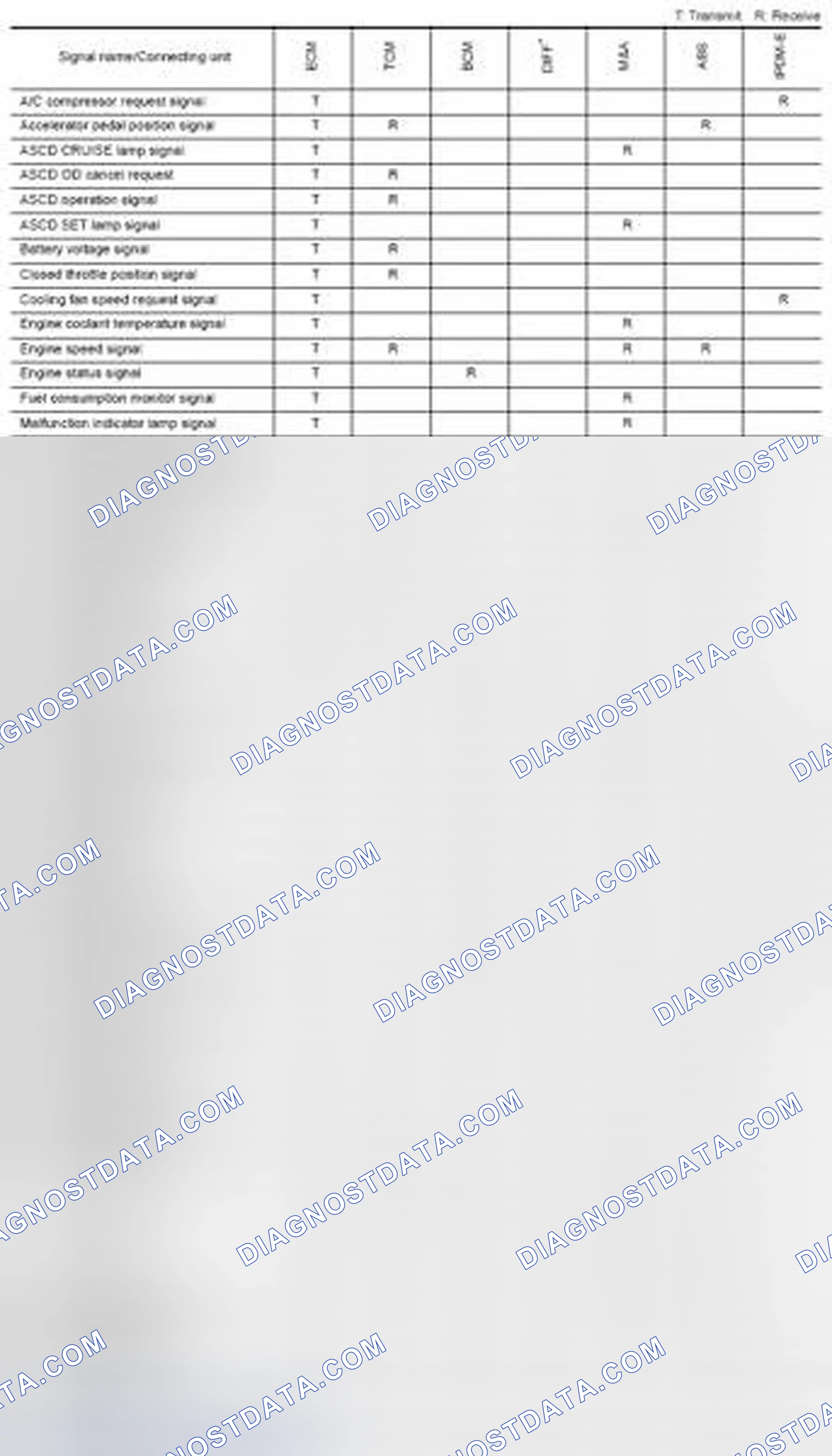 Scheme 146: CAN Communication Signal Chart For TYPE 6/TYPE 7