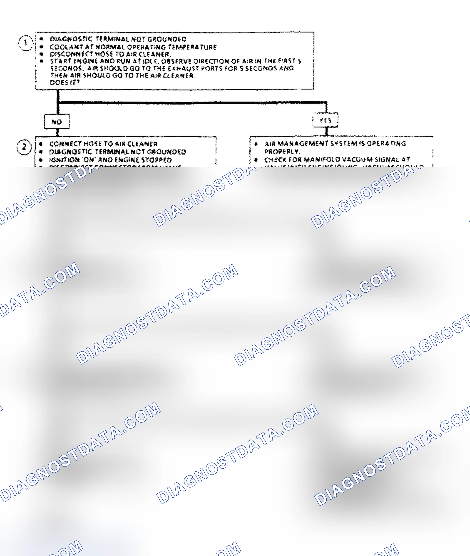Scheme 42: AIR Management Check Flow Chart (Elect. Air Control Valve)