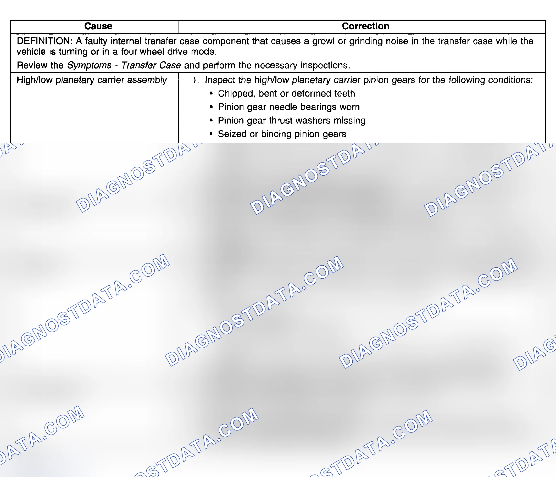 Scheme 73: Transfer Case Growl or Grinding Noise