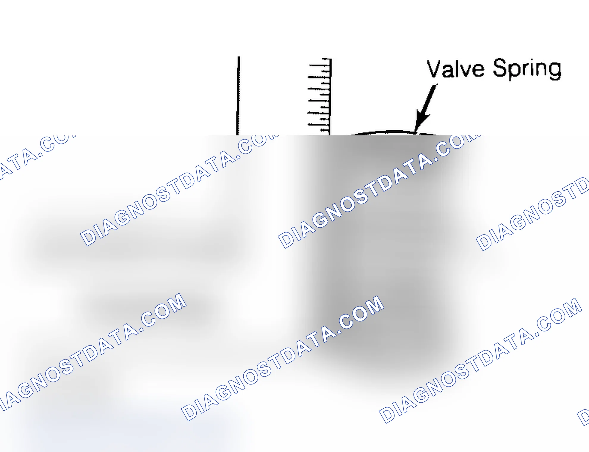 Scheme 6: Checking Valve Spring Squareness