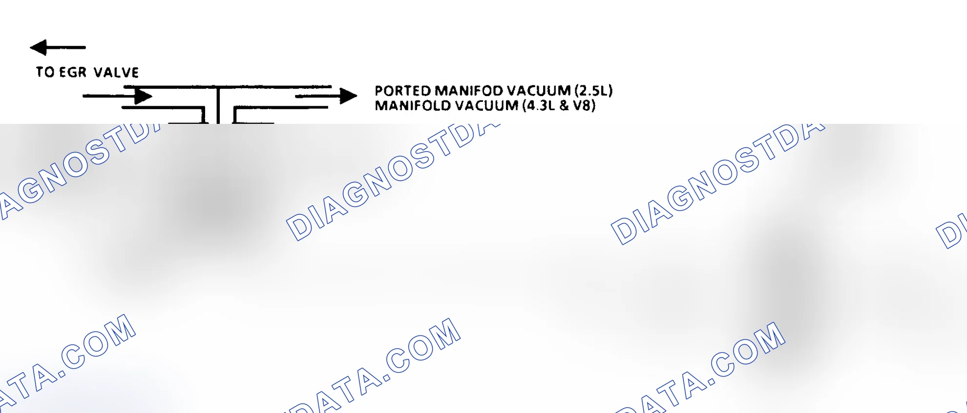 Scheme 56: Code 32 Schematic (2.5L, 4.3L Non-Turbo & S & T 5.0L & 5.7L) EGR System Error