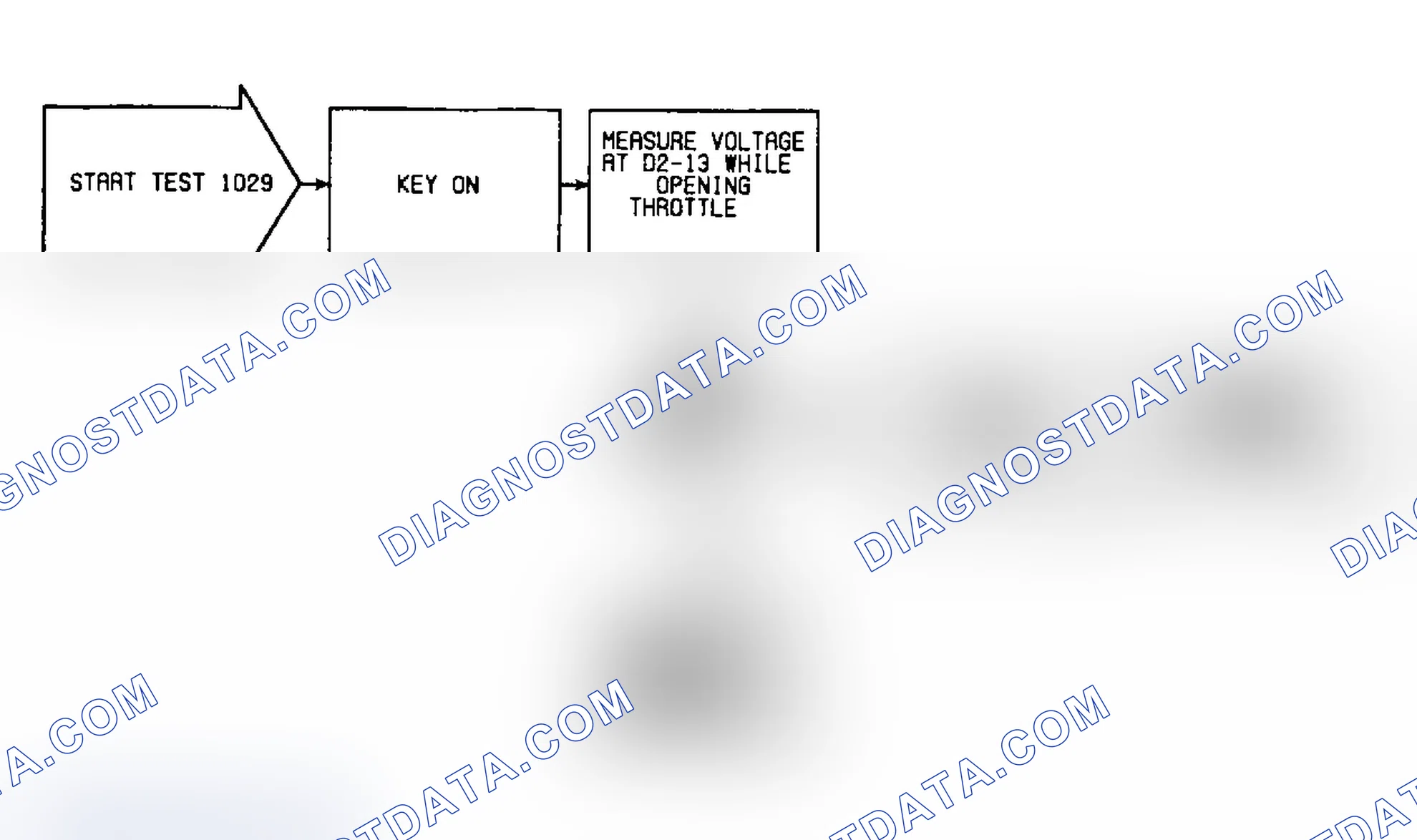 Scheme 42: Fault 1029: Flow Chart ISA Closed Throttle Circuit Low