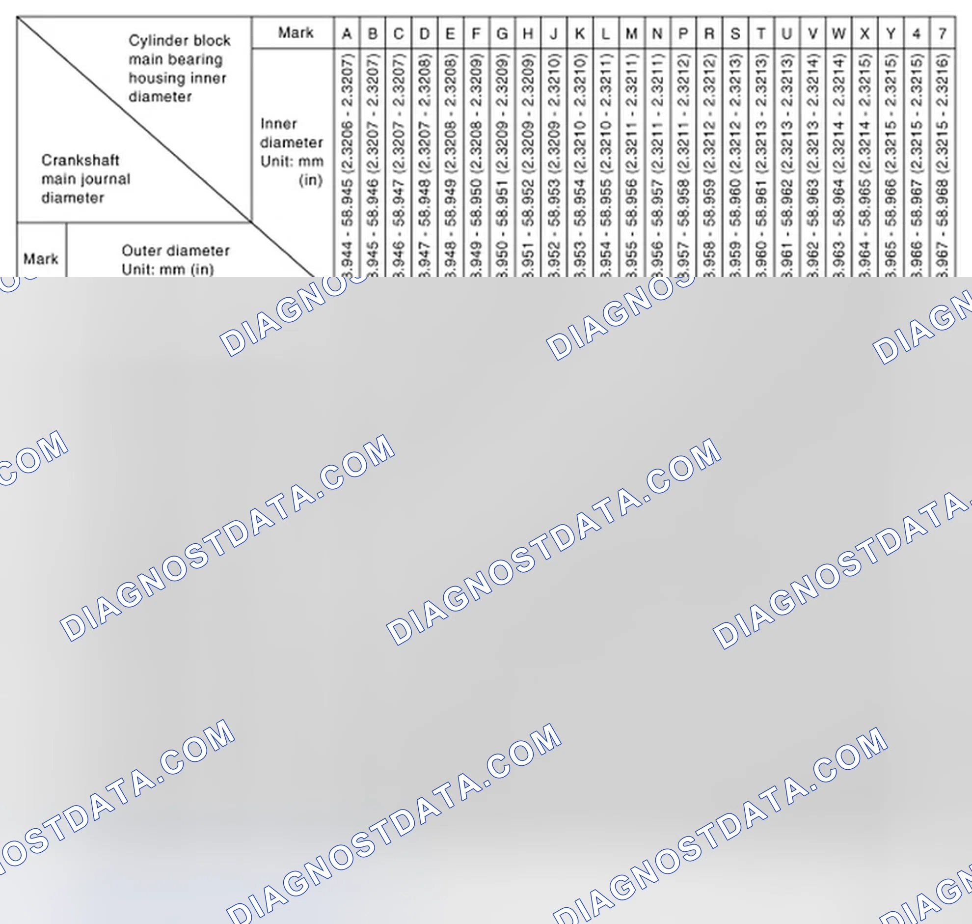 Scheme 212: MAIN BEARING SELECTION TABLE (No. 2 and 4 journals)