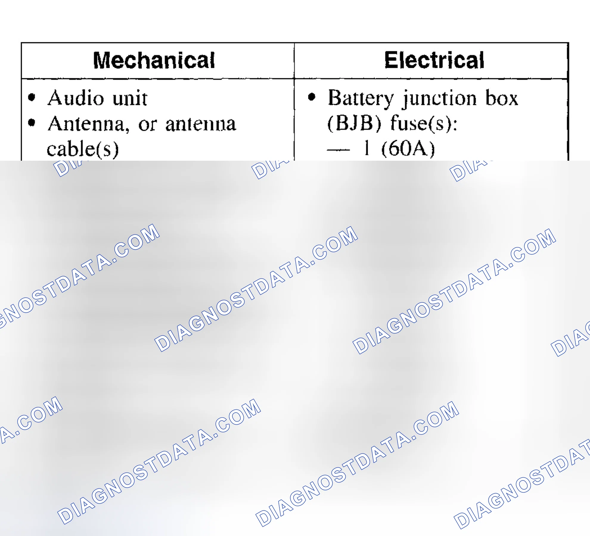 Scheme 4: Inspection and Verification