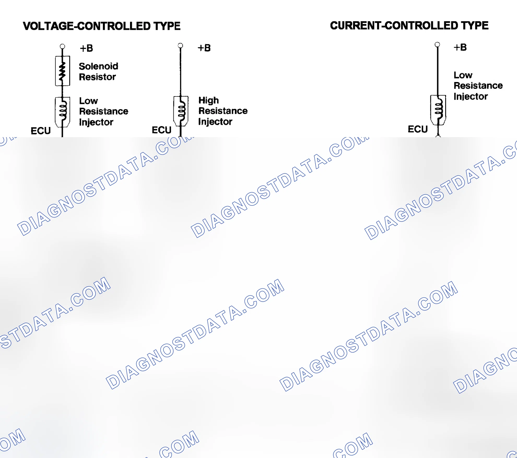 Scheme 4: Injector Driver Types - Current and Voltage