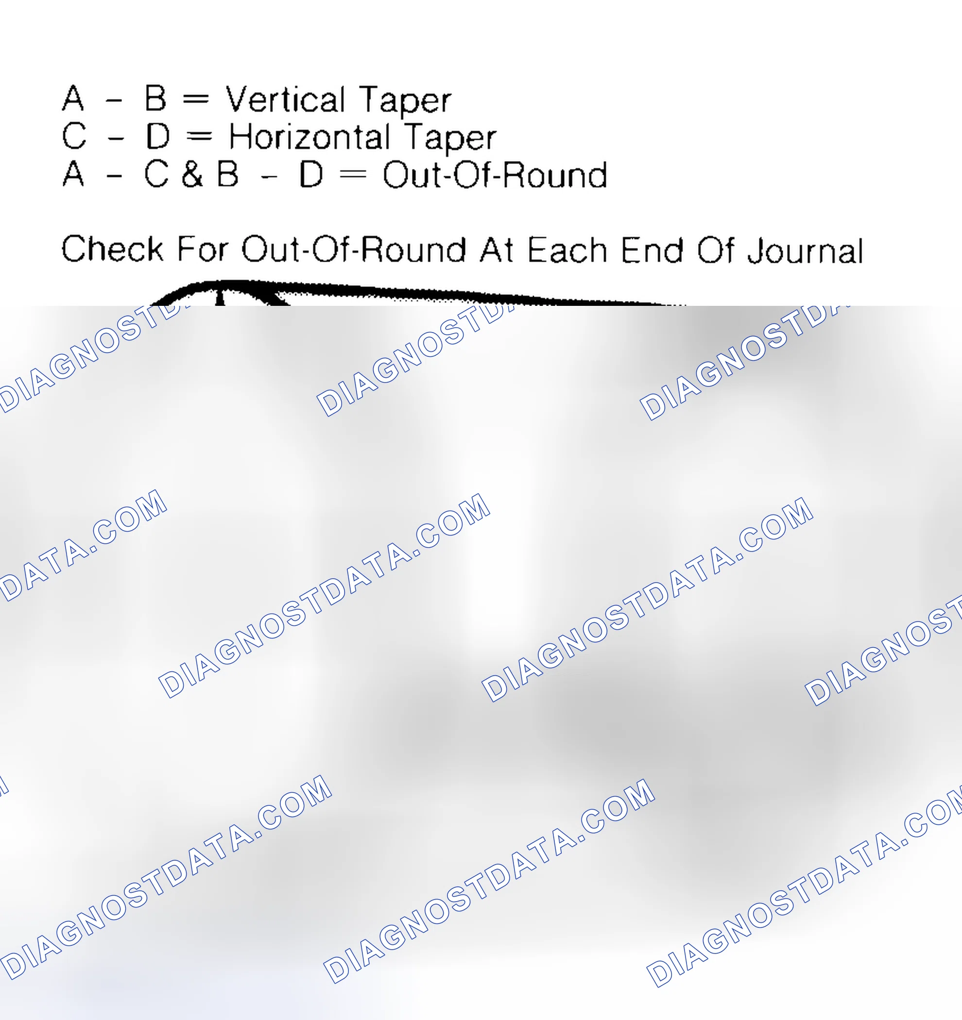 Scheme 5: Measuring Crankshaft Journals