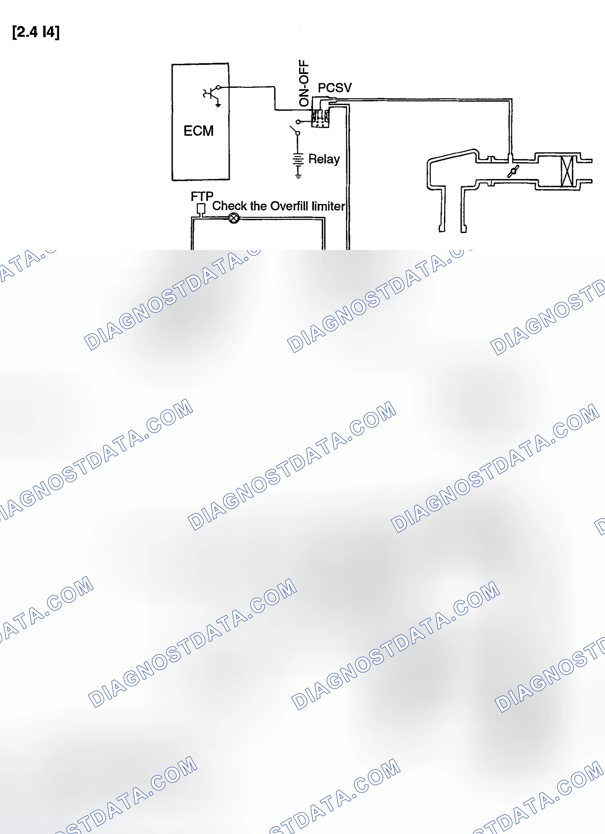 Scheme 16: COMPONENTS
