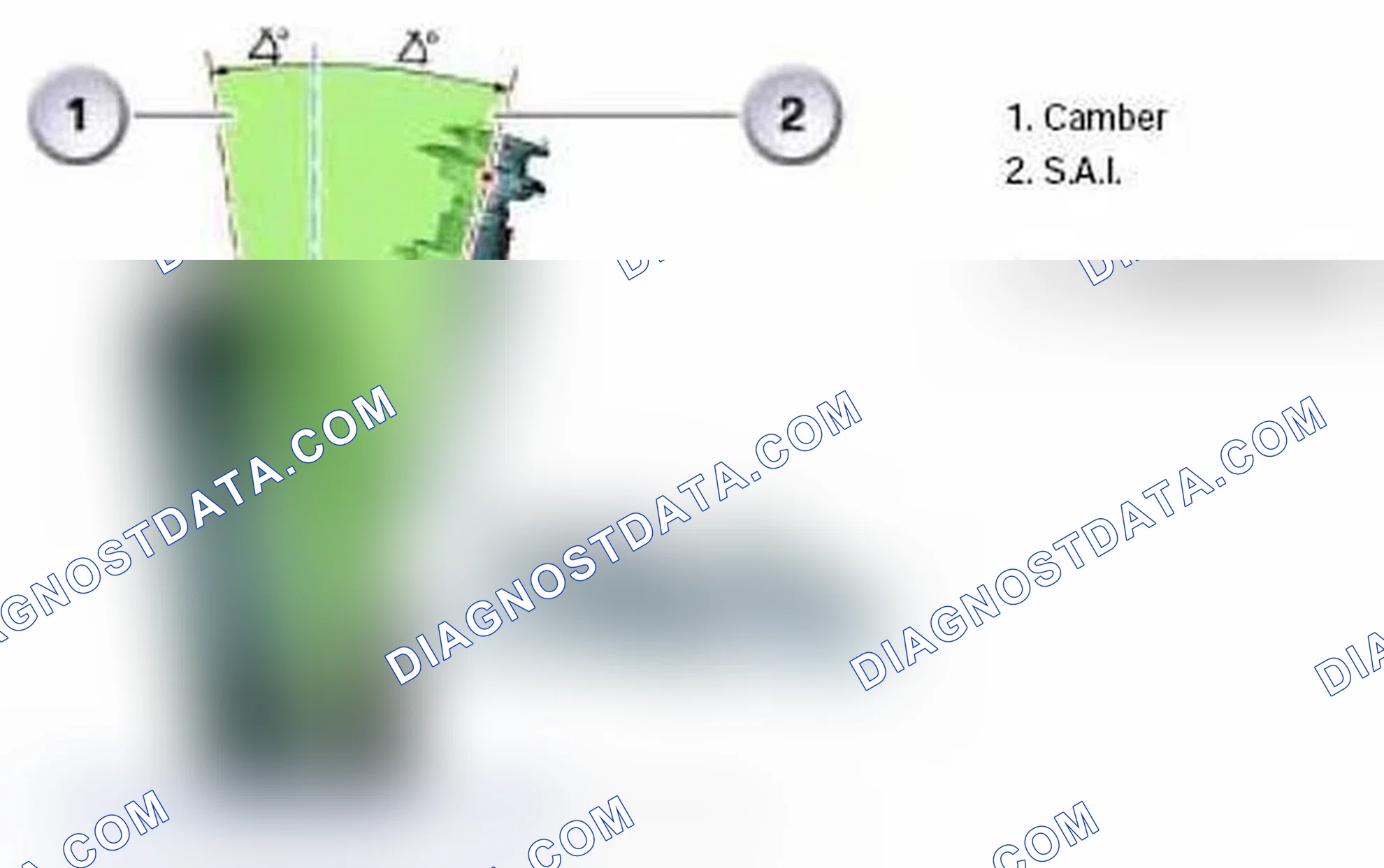 Scheme 22: Included Angle (IA)