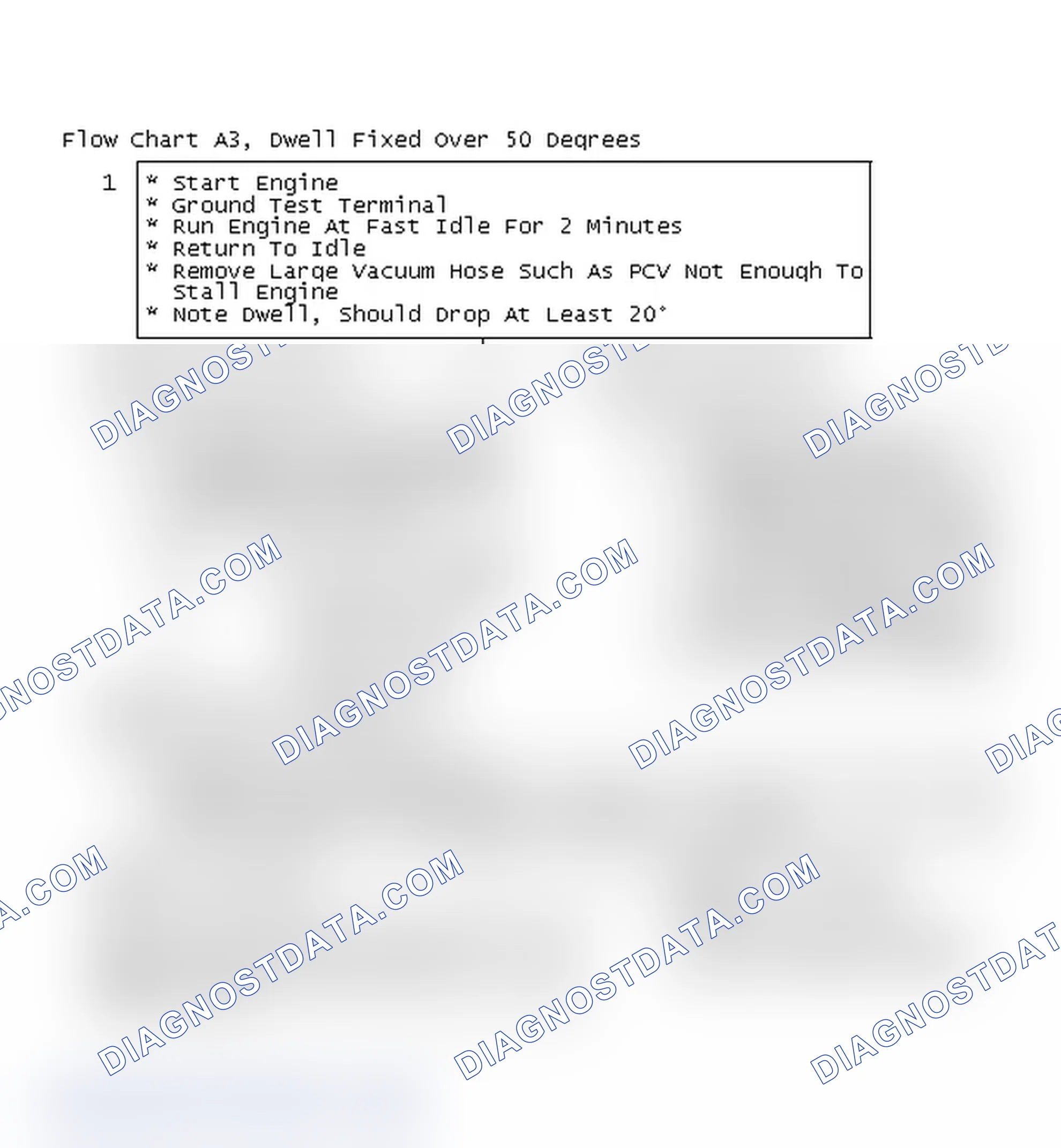 Scheme 81: Flow Chart A3, Dwell Fixed Over 50 Degrees
