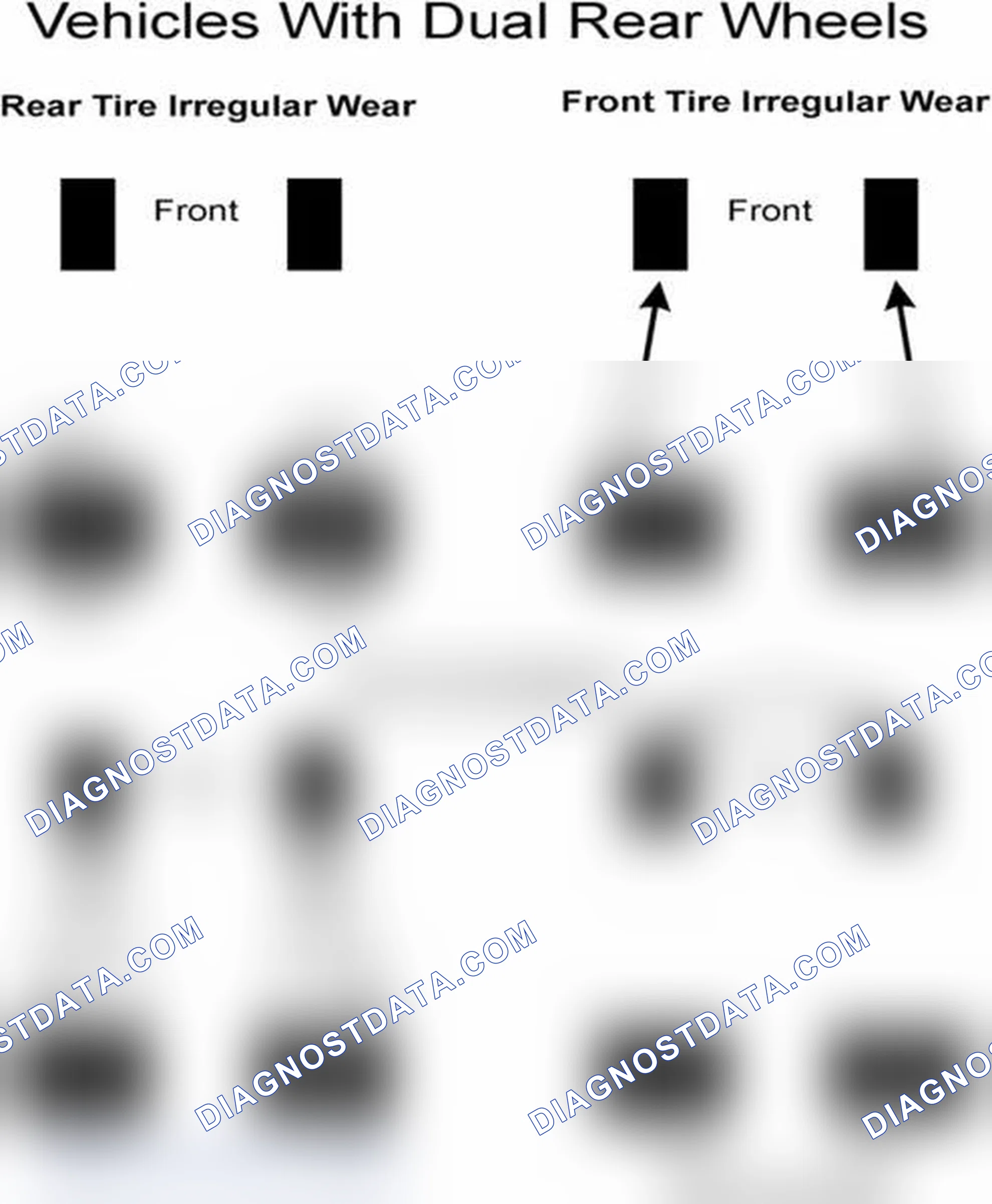 Scheme 30: Popular Tire Rotation Patterns - With Dual Rear Wheels