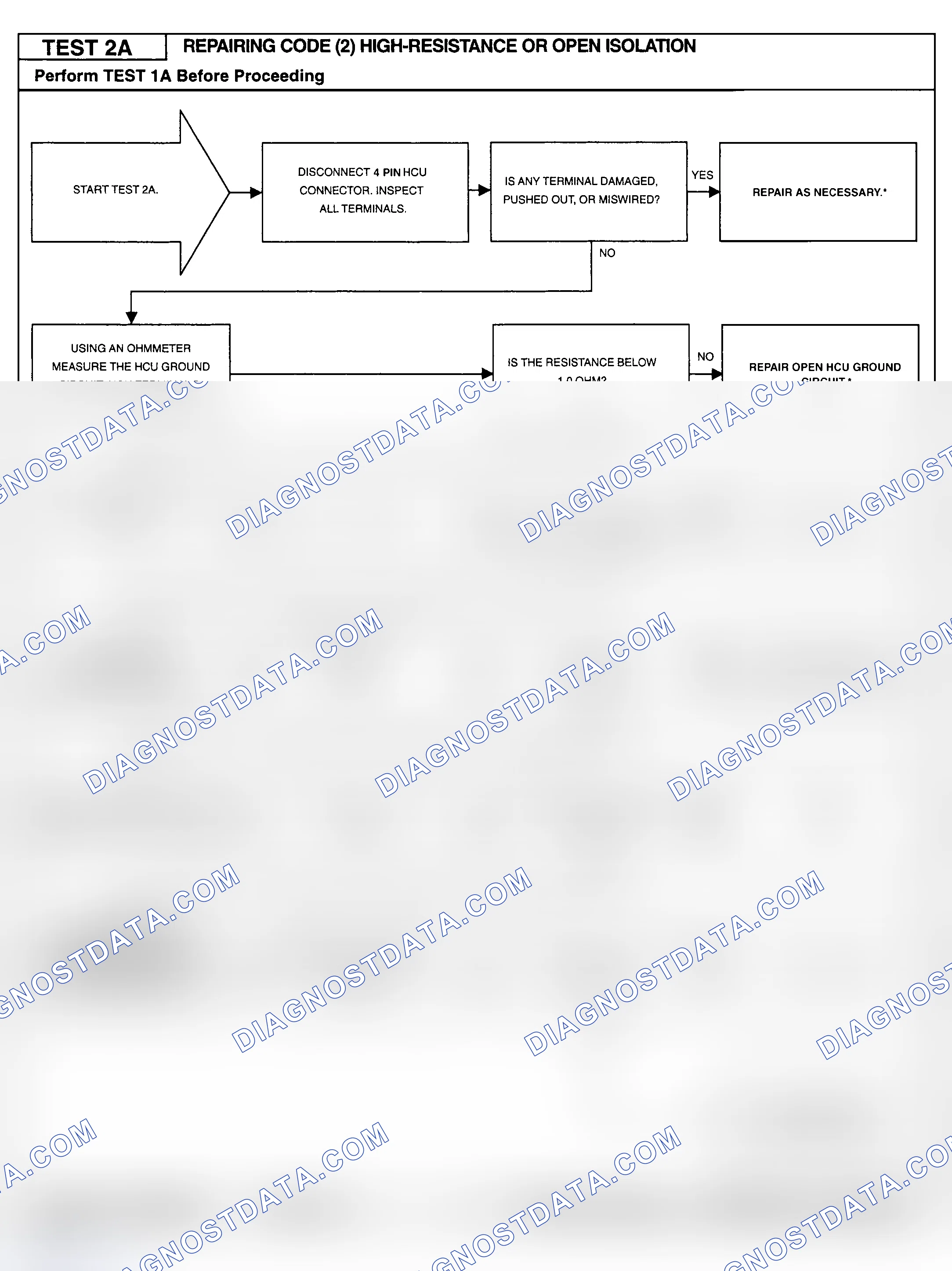 Scheme 84: Testing Procedure