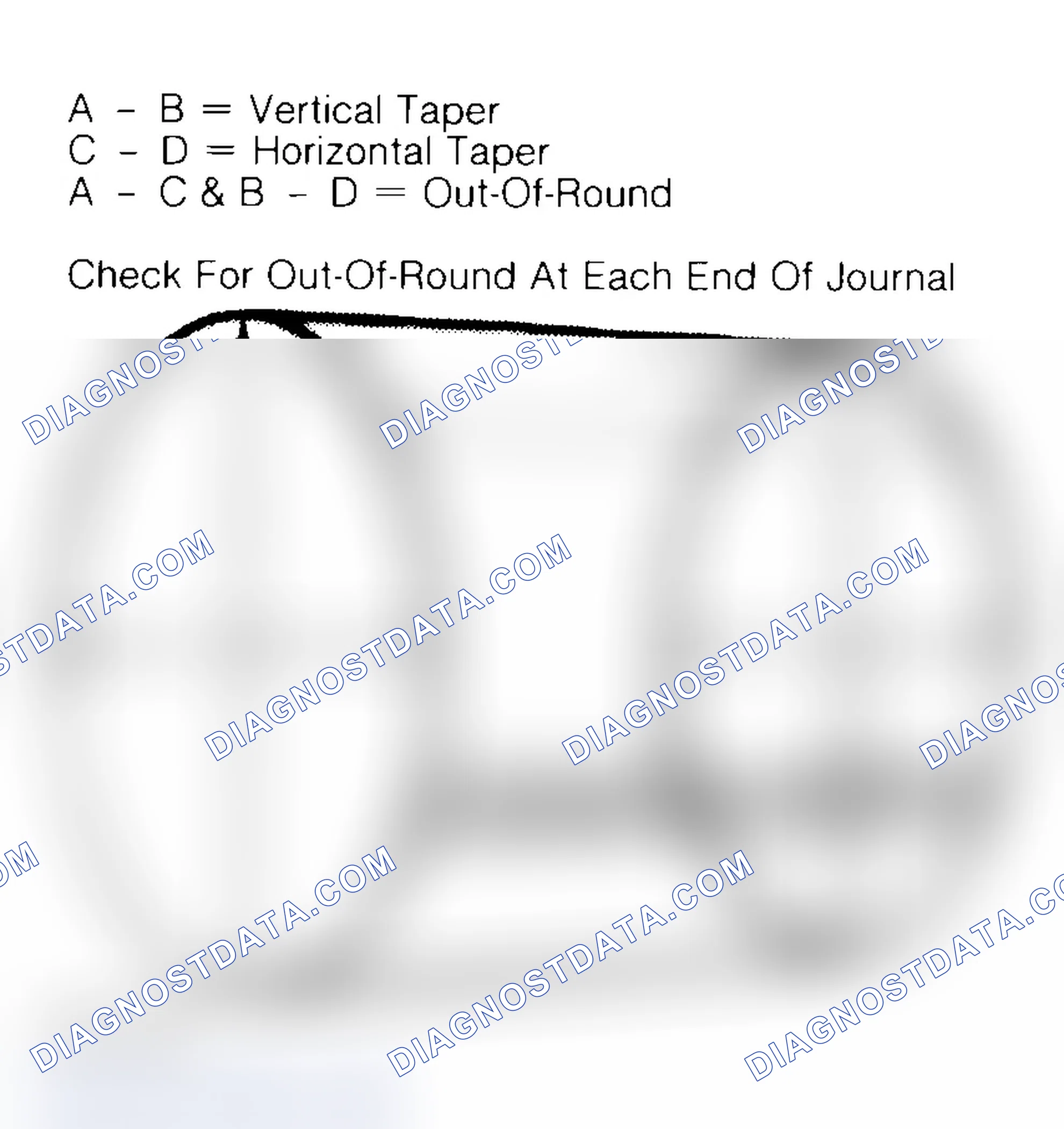 Scheme 22: Measuring Crankshaft Journals