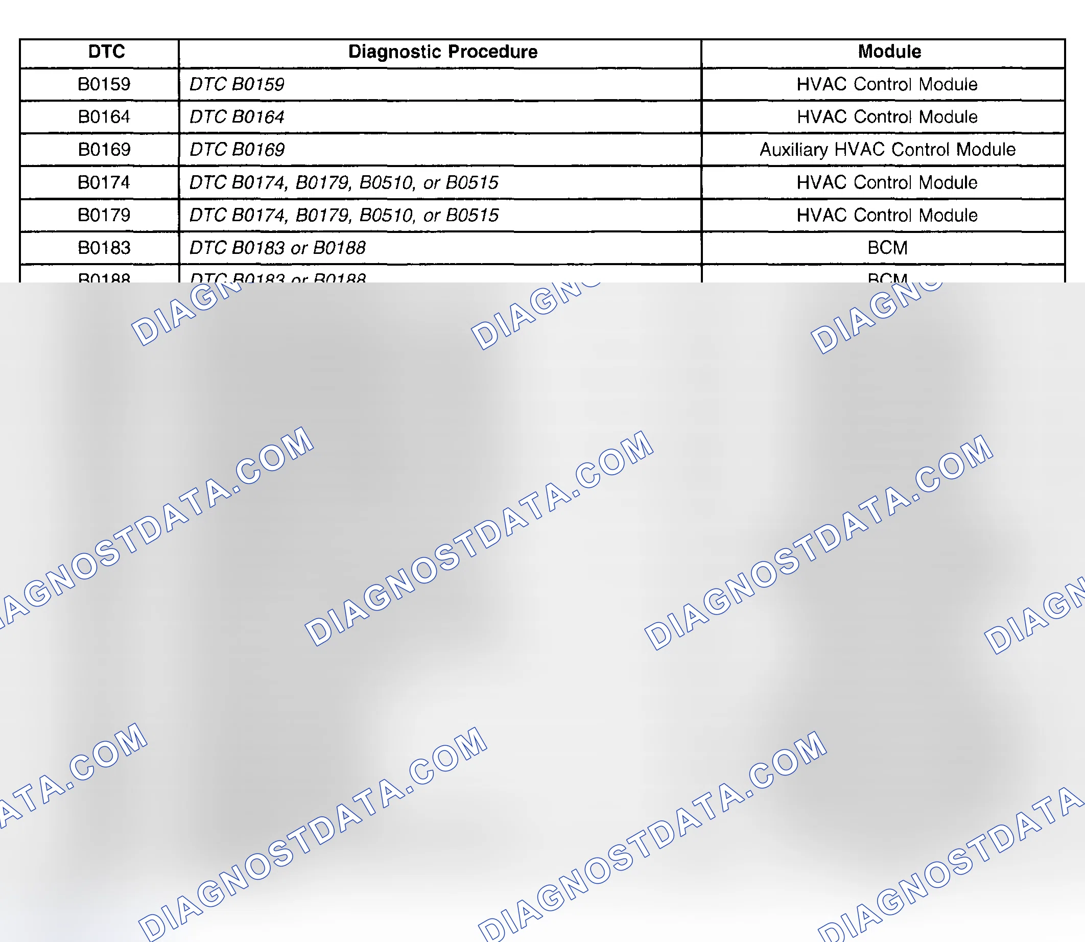 Scheme 71: Diagnostic Trouble Code (DTC) List