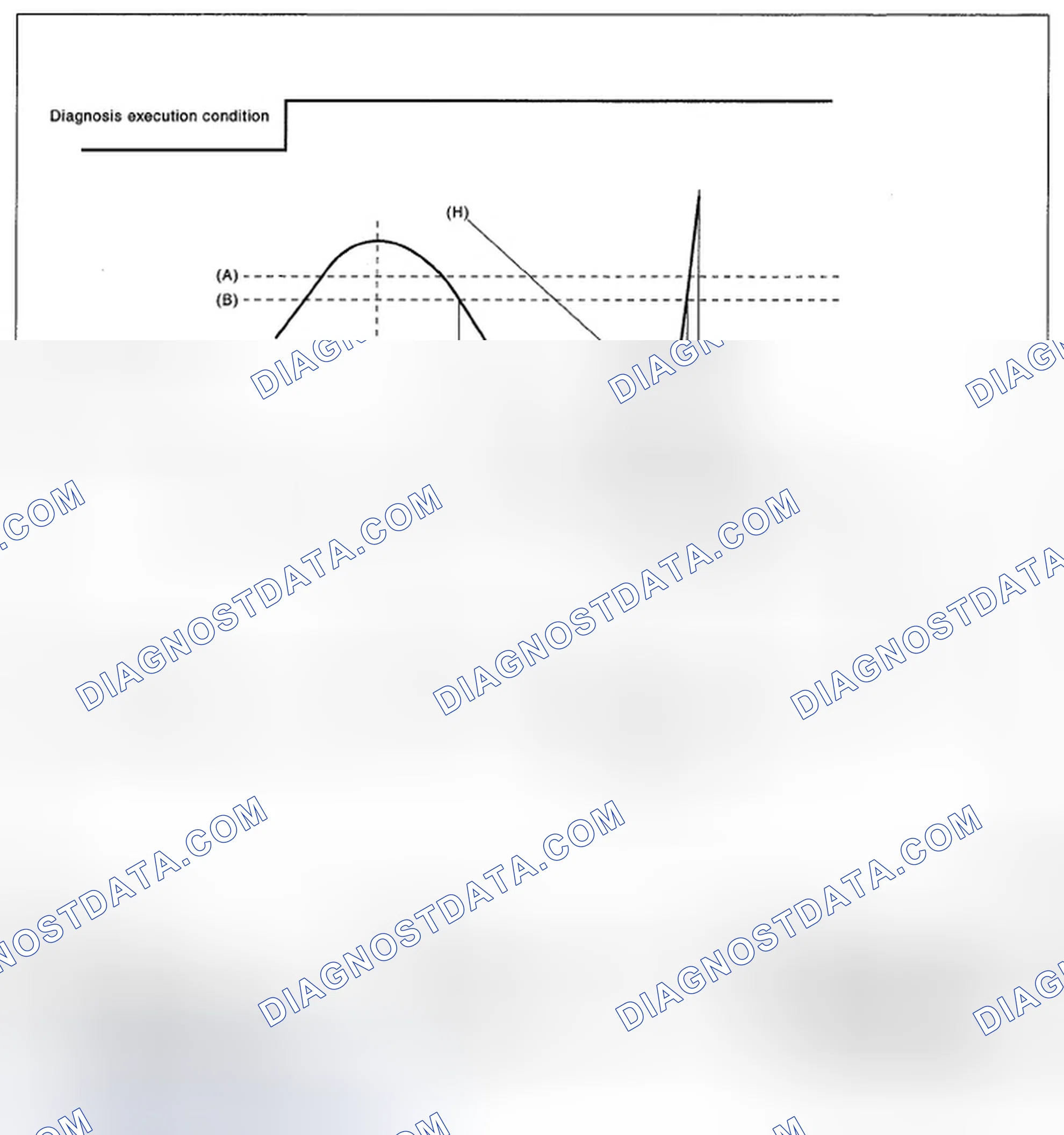 Scheme 209: DIAGNOSTIC METHOD