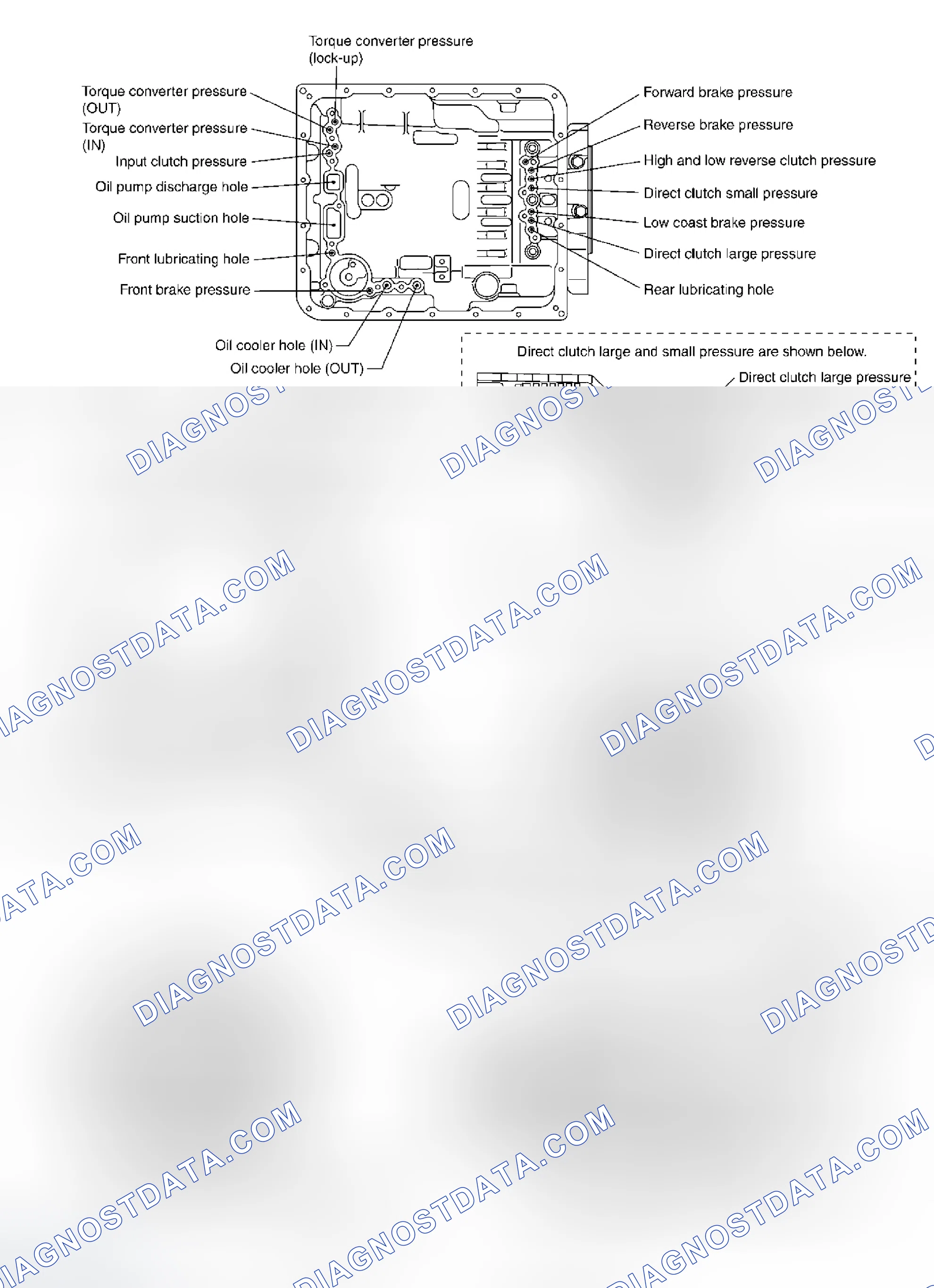 Scheme 205: Oil Channel