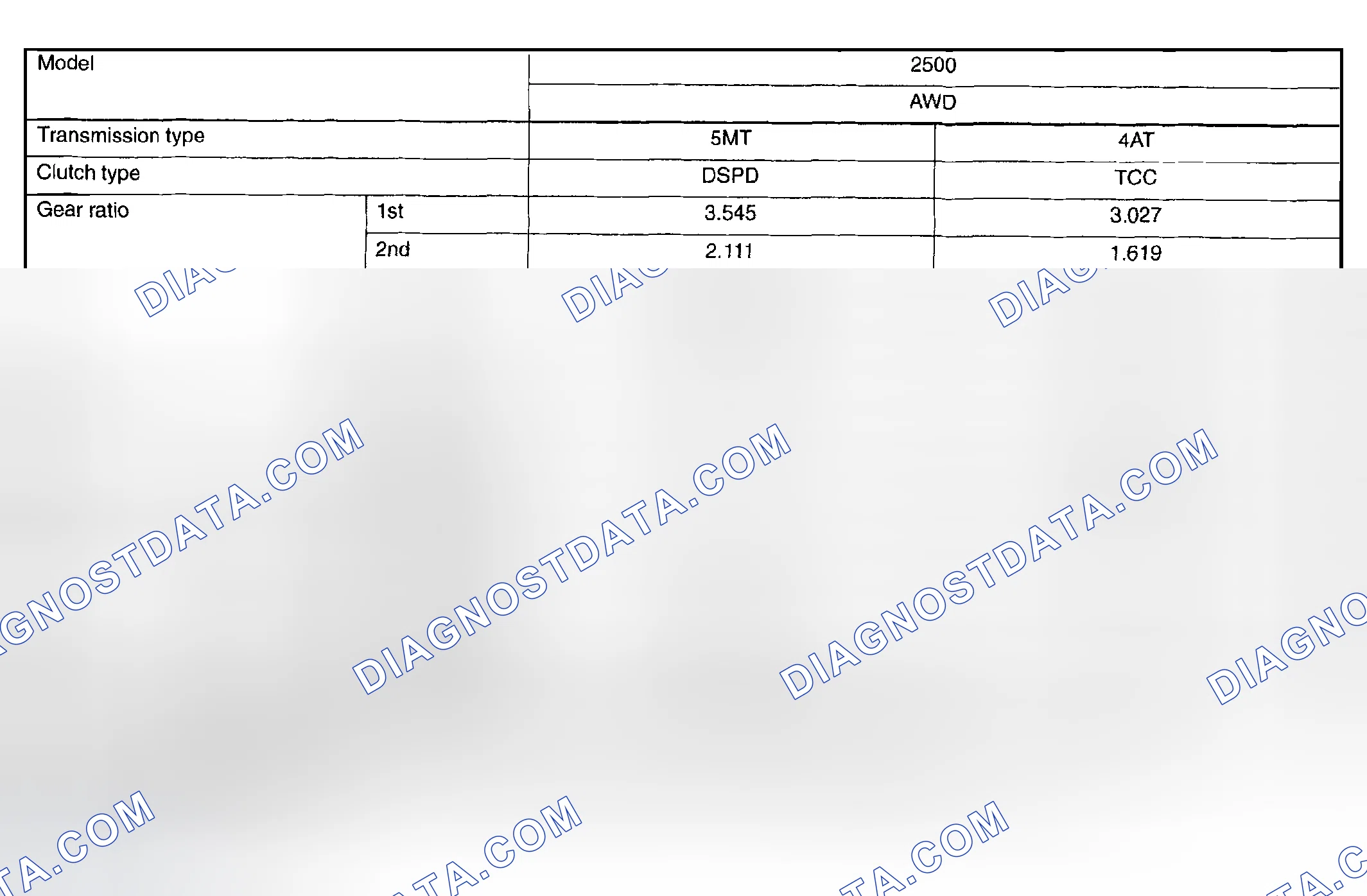 Scheme 6: Transmission Specifications