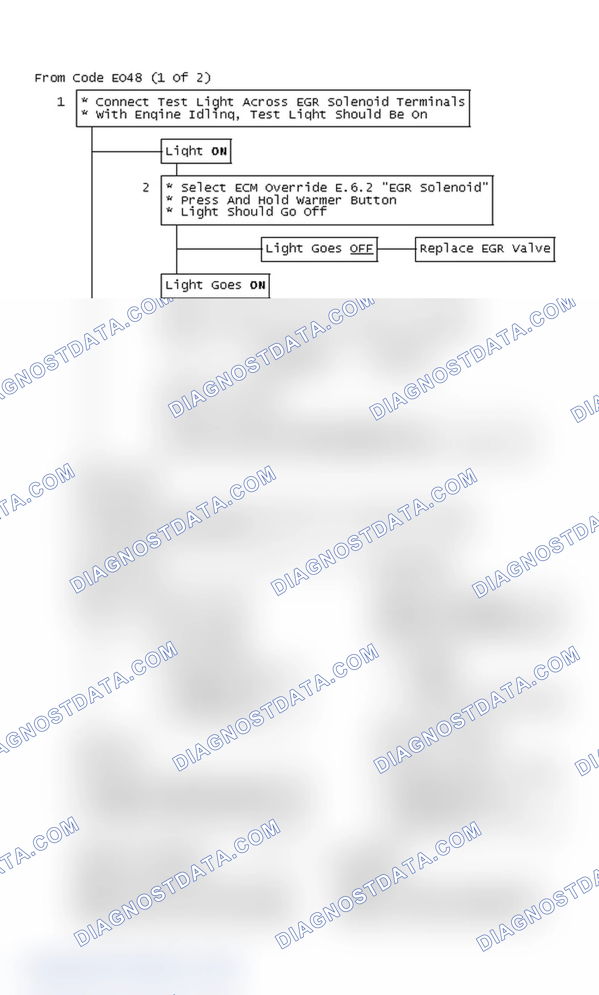Scheme 272: Flow Chart, Code EO48, EGR System Fault (2 Of 2)