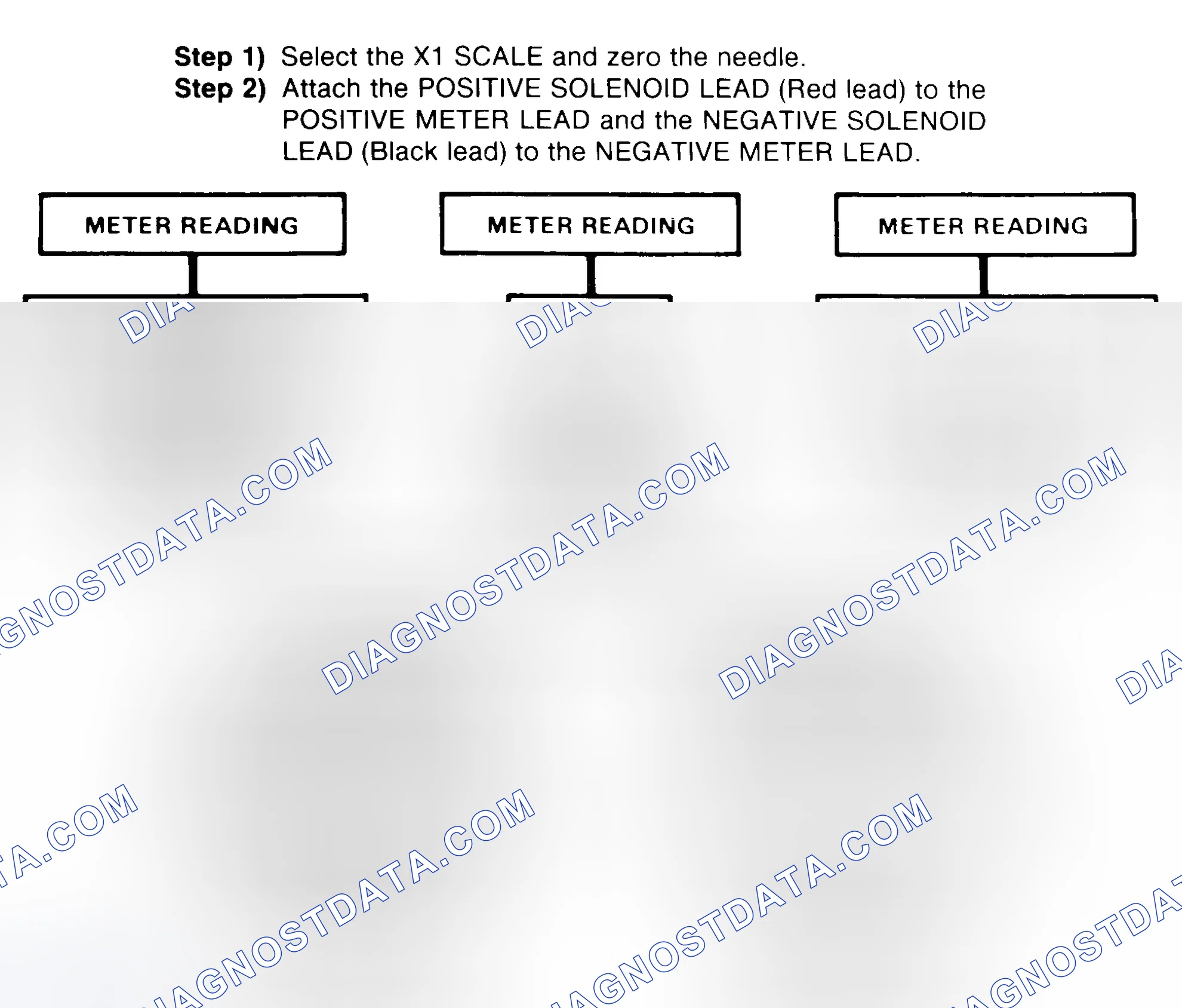 Scheme 2: DIODE CHECK & SOLENOID TEST