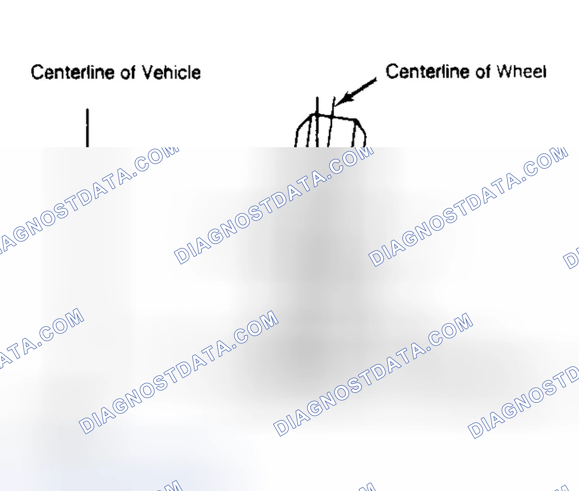 Scheme 4: Determining Camber Angle