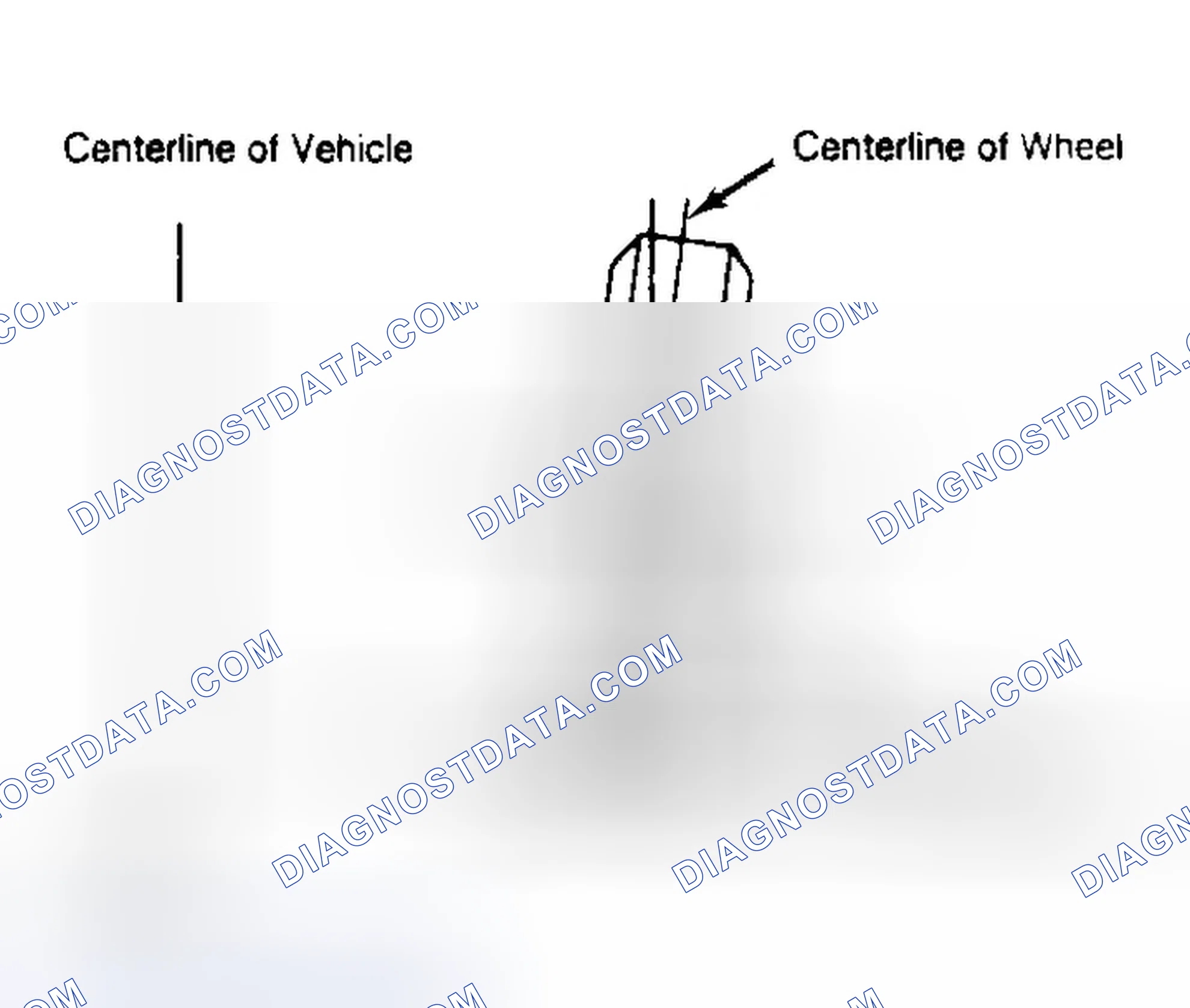 Scheme 4: Determining Camber Angle