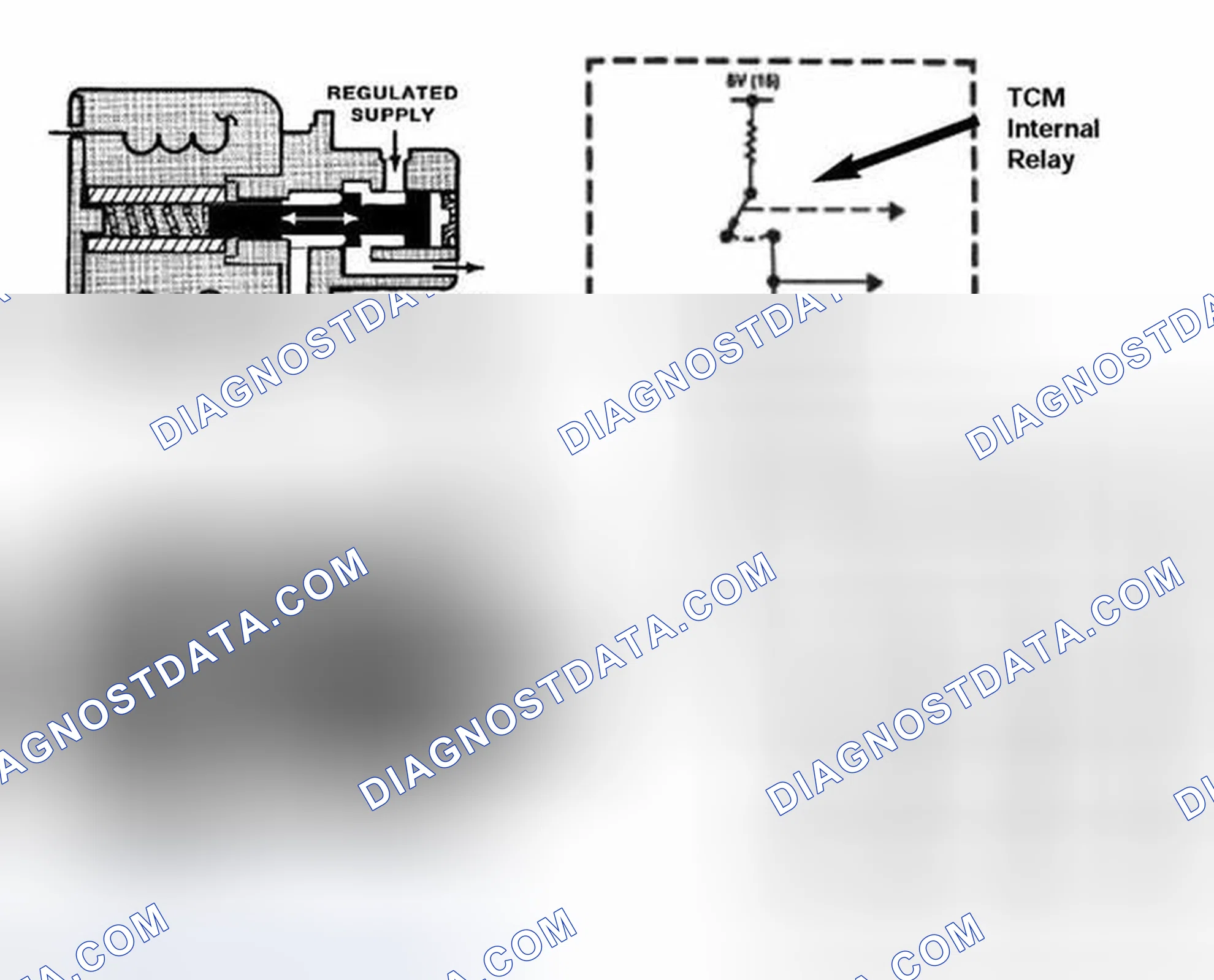 Scheme 134: Magnetic Valves