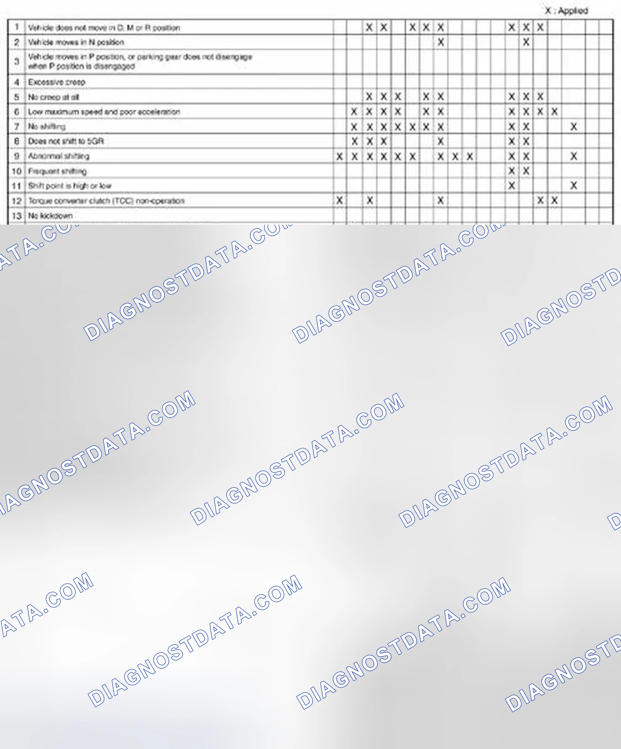 Scheme 608: Transmission/Transaxle Quick Diagnosis Chart (3 Of 3)