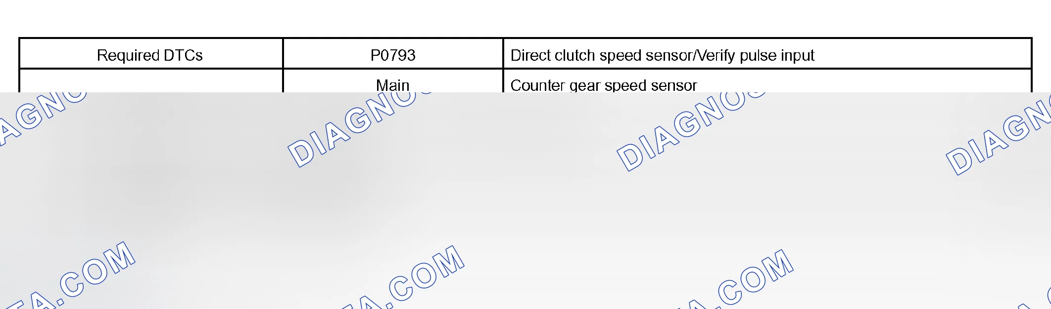 Scheme 335: MONITOR STRATEGY