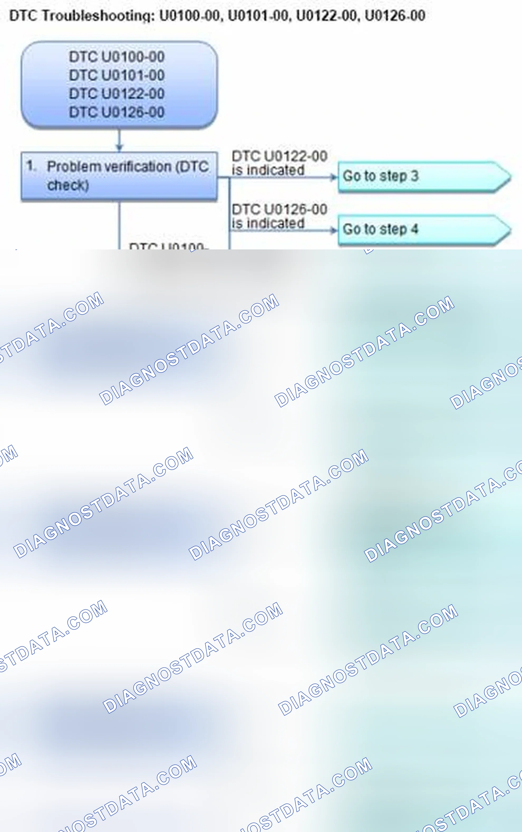 Scheme 73: DTC U0100-00: F-CAN Malfunction (Lost Communication with Powertrain Control Module (PCM)); DTC U0101