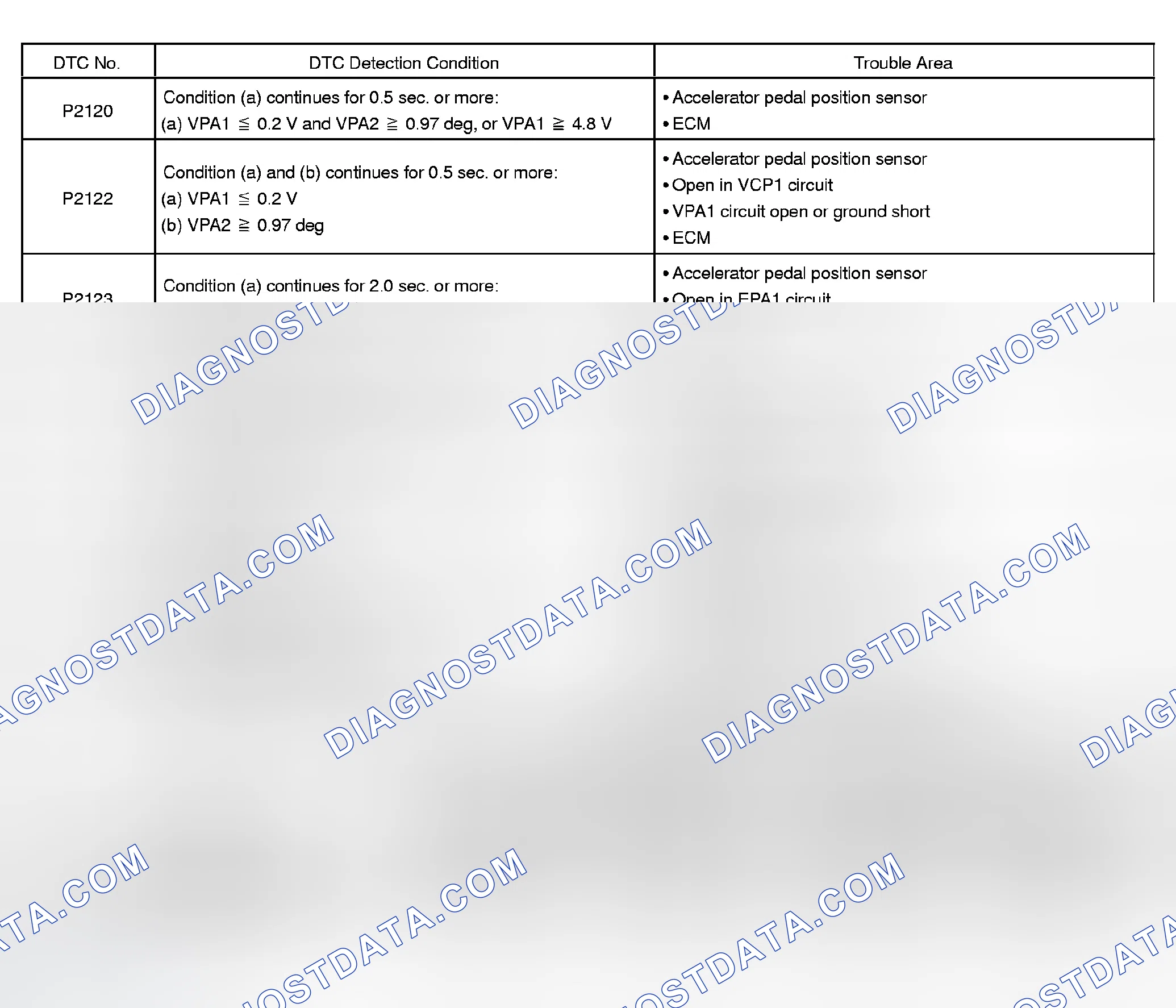 Scheme 833: Possible Causes
