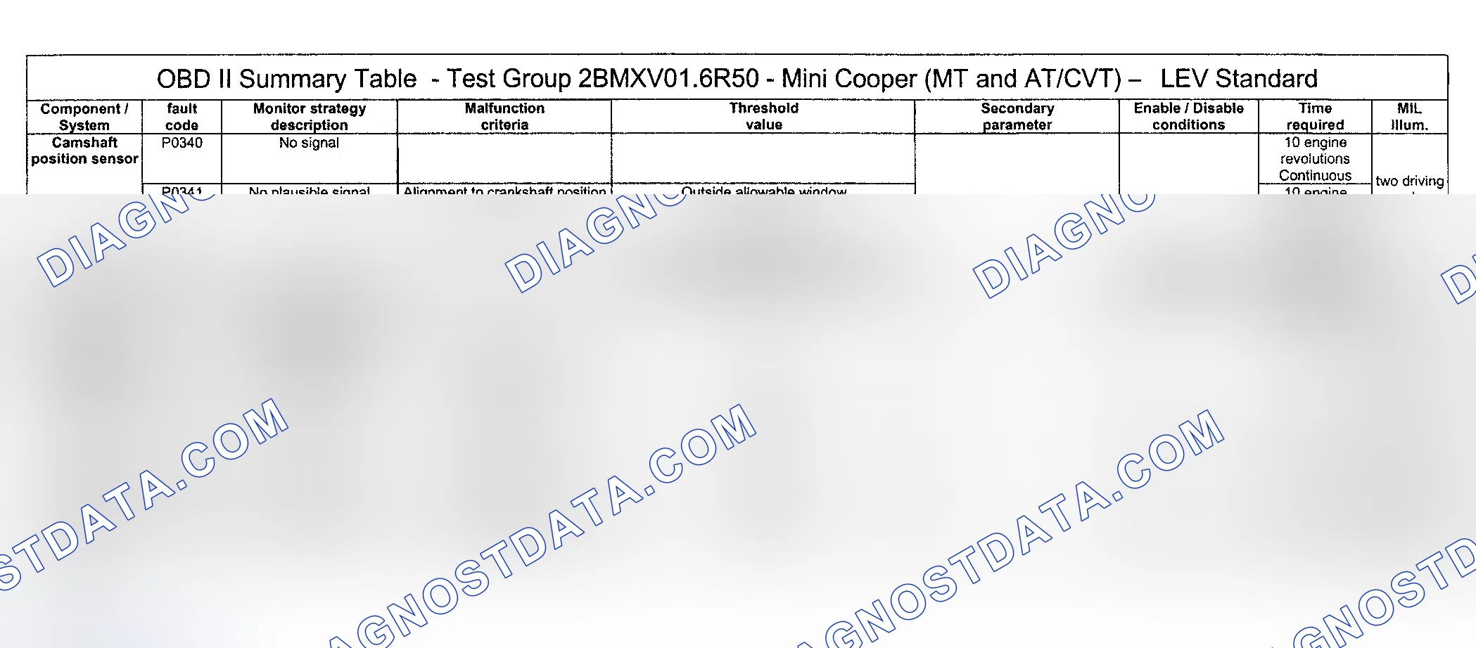 Scheme 13: DTC Diagnosis (Cooper Engine Type LEV Standard/Test Group: 2BMXV01.6R50) - 8 Of 16