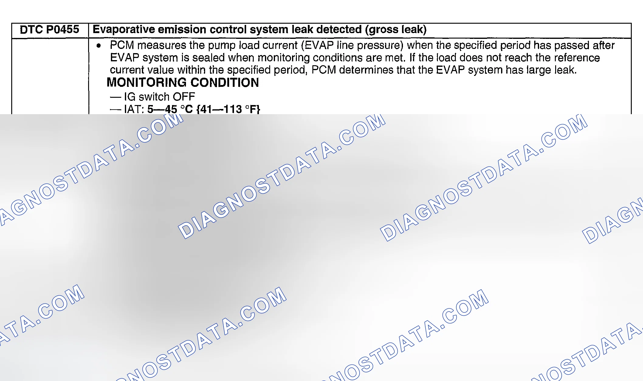 Scheme 201: DTC P0455: EVAPORATIVE EMISSION CONTROL SYSTEM LEAK DETECTED (GROSS LEAK)