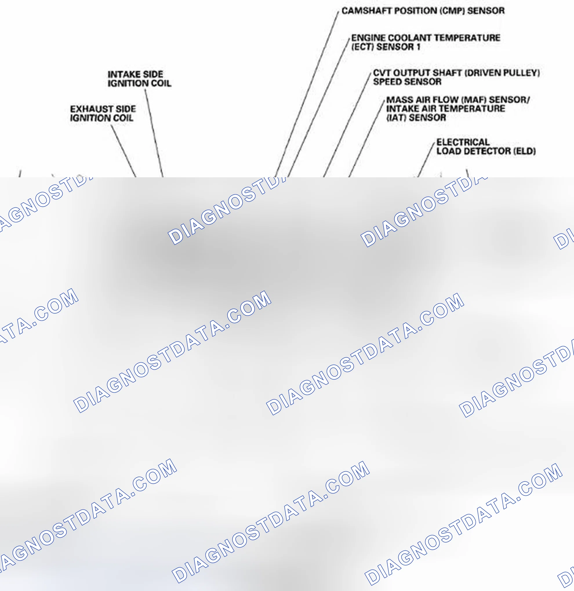 Scheme 327: Component Location Index