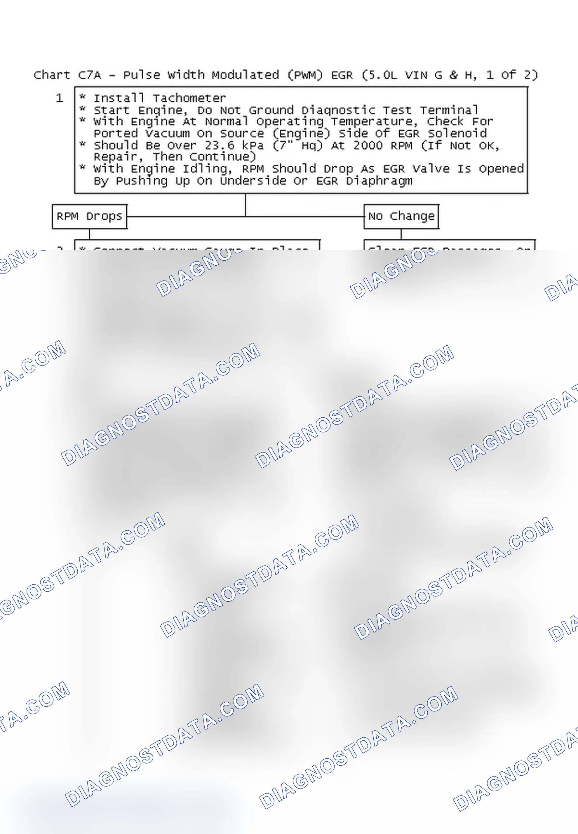 Scheme 445: Chart C7A - Pulse Width Modulated (PWM) EGR (5.0L VIN G & H, 1 Of 2)